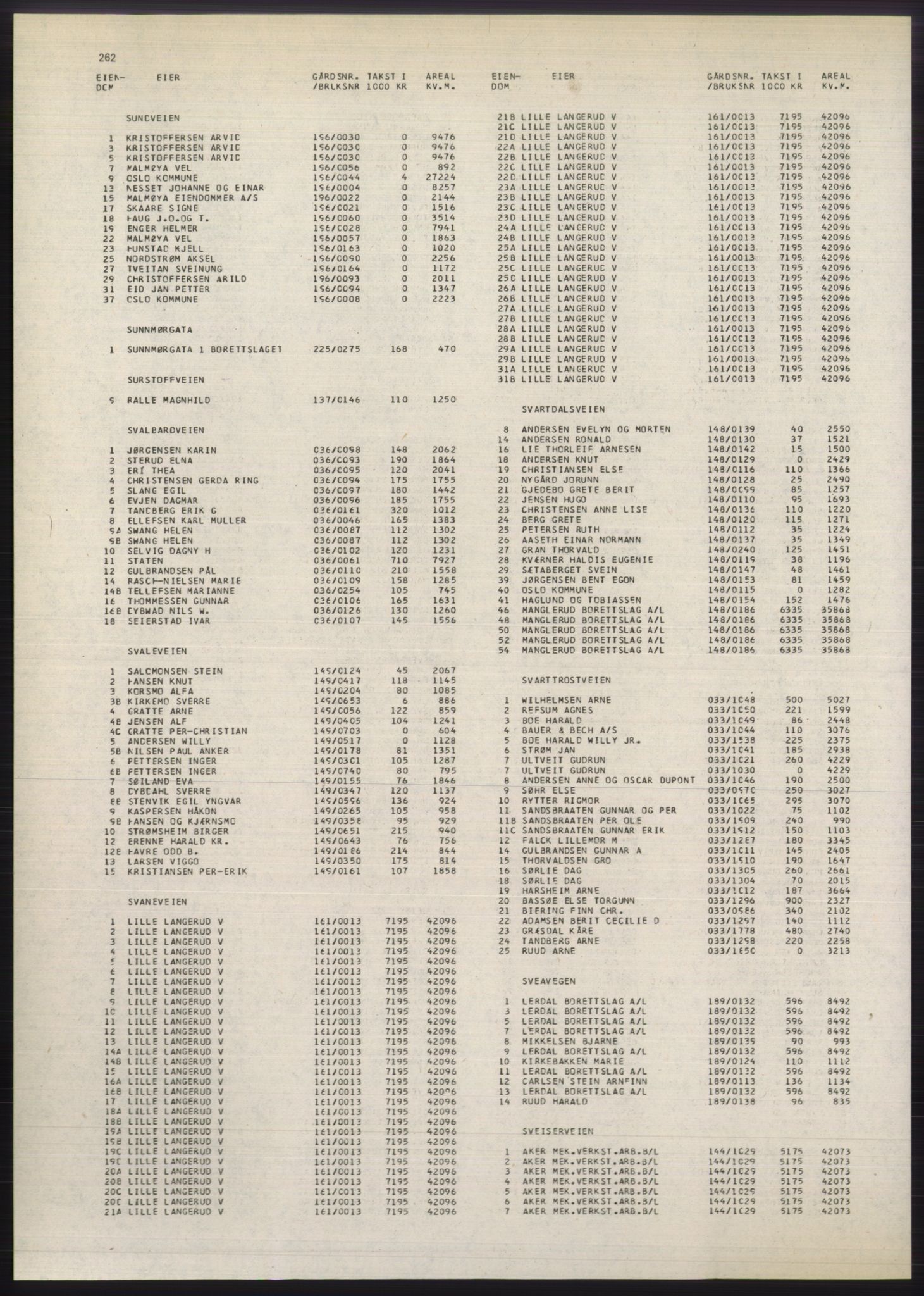 Kristiania/Oslo adressebok, PUBL/-, 1980-1981, p. 262