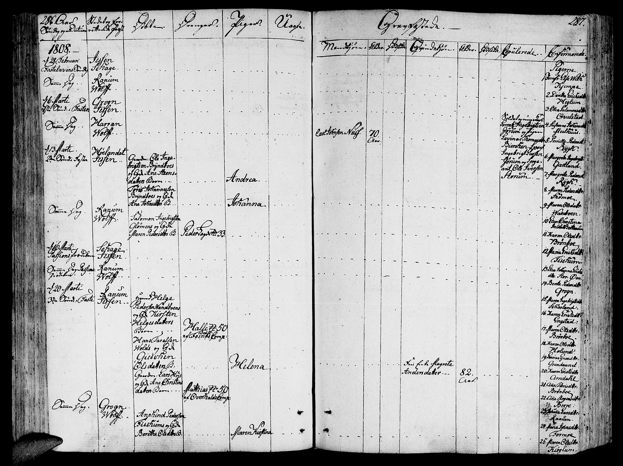 Ministerialprotokoller, klokkerbøker og fødselsregistre - Nord-Trøndelag, AV/SAT-A-1458/764/L0545: Parish register (official) no. 764A05, 1799-1816, p. 286-287