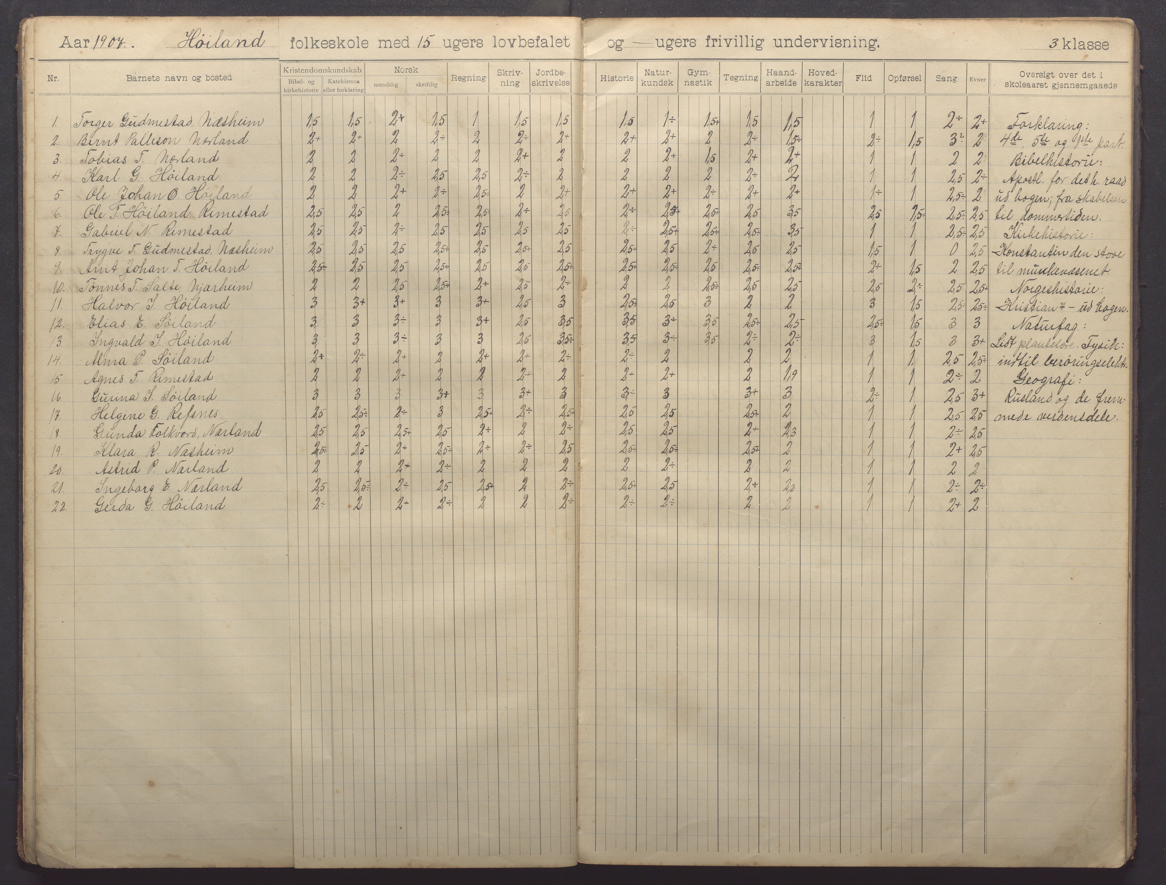 Nærbø kommune - Høyland skole, IKAR/-, 1904-1915, p. 12