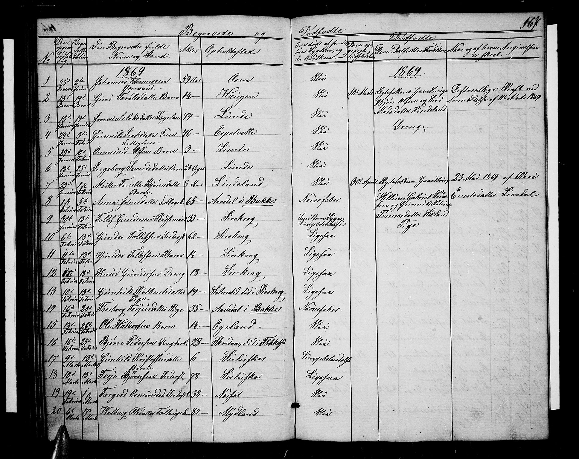 Sirdal sokneprestkontor, AV/SAK-1111-0036/F/Fb/Fbb/L0002: Parish register (copy) no. B 2, 1848-1878, p. 167