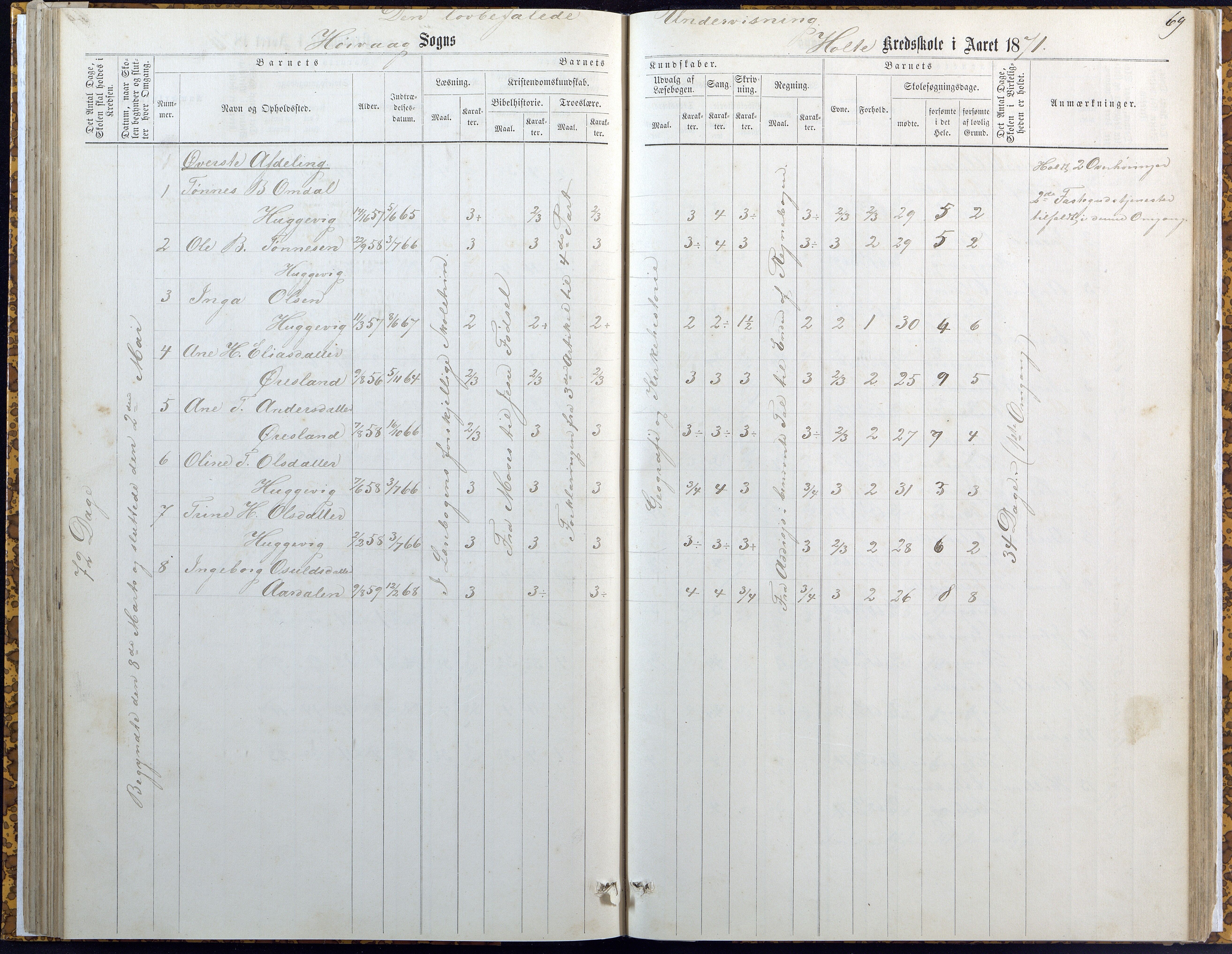 Høvåg kommune, AAKS/KA0927-PK/2/2/L0007: Høvåg - Karakterprotokoll (Høvåg, Hellesund, Åmland, Sevik, Holte), 1863-1883, p. 69