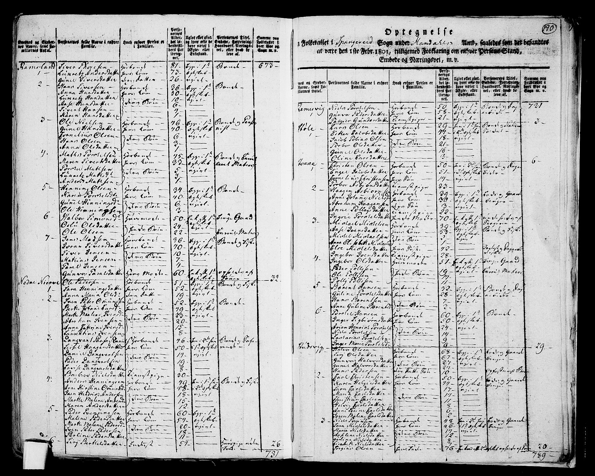 RA, 1801 census for 1029P Audnedal, 1801, p. 189b-190a