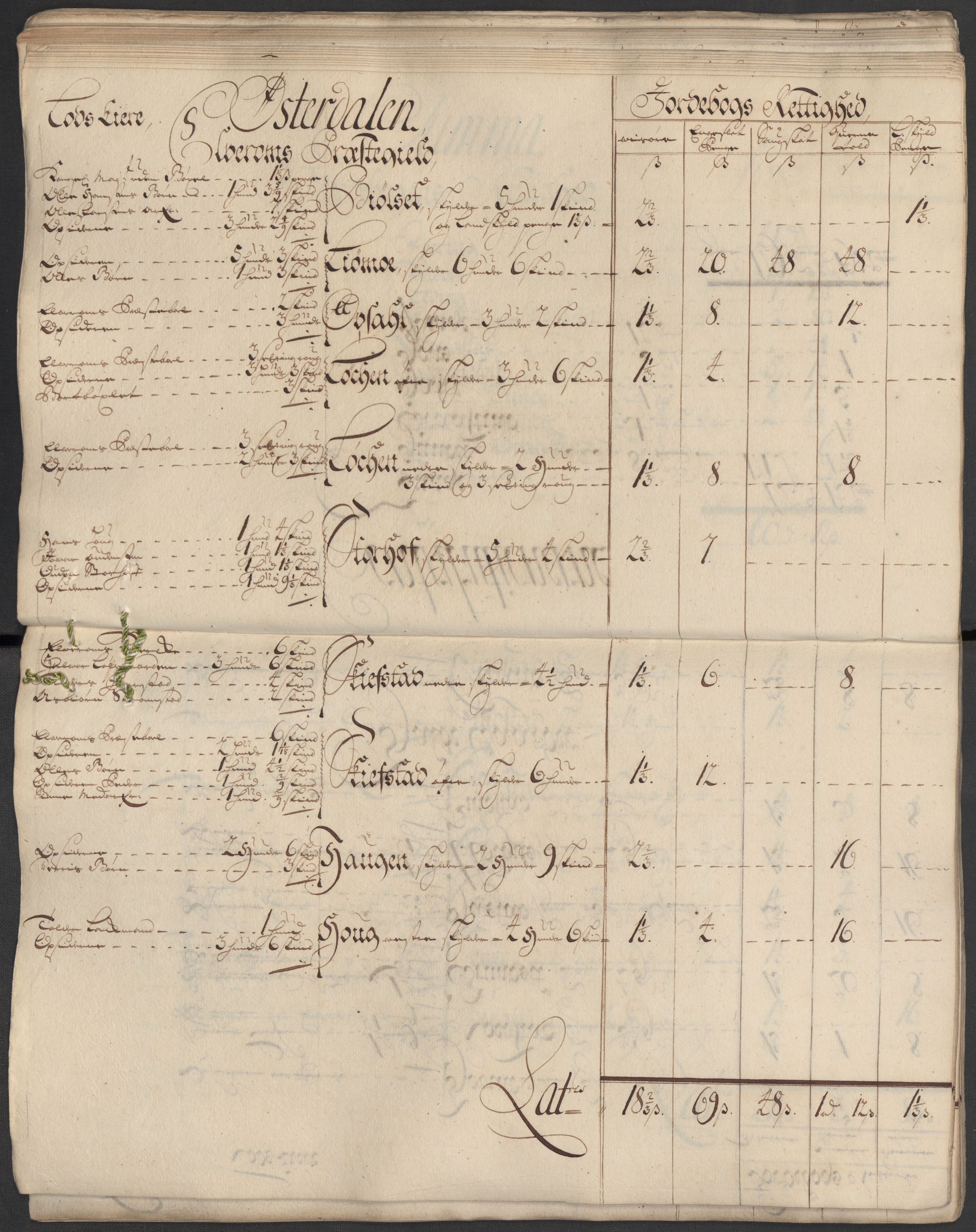 Rentekammeret inntil 1814, Reviderte regnskaper, Fogderegnskap, AV/RA-EA-4092/R13/L0855: Fogderegnskap Solør, Odal og Østerdal, 1716, p. 71