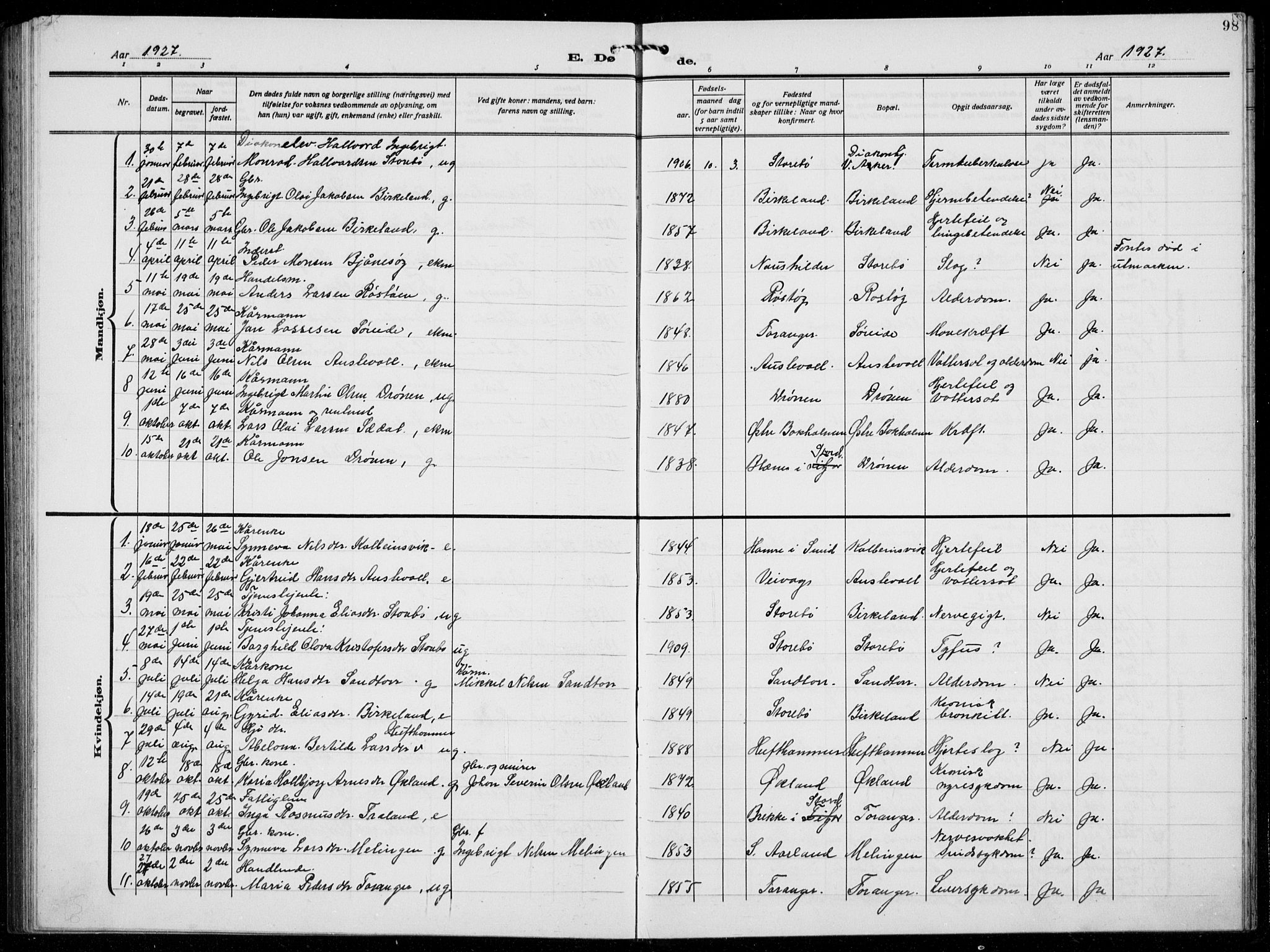 Austevoll sokneprestembete, AV/SAB-A-74201/H/Hab: Parish register (copy) no. A  6, 1925-1938, p. 98