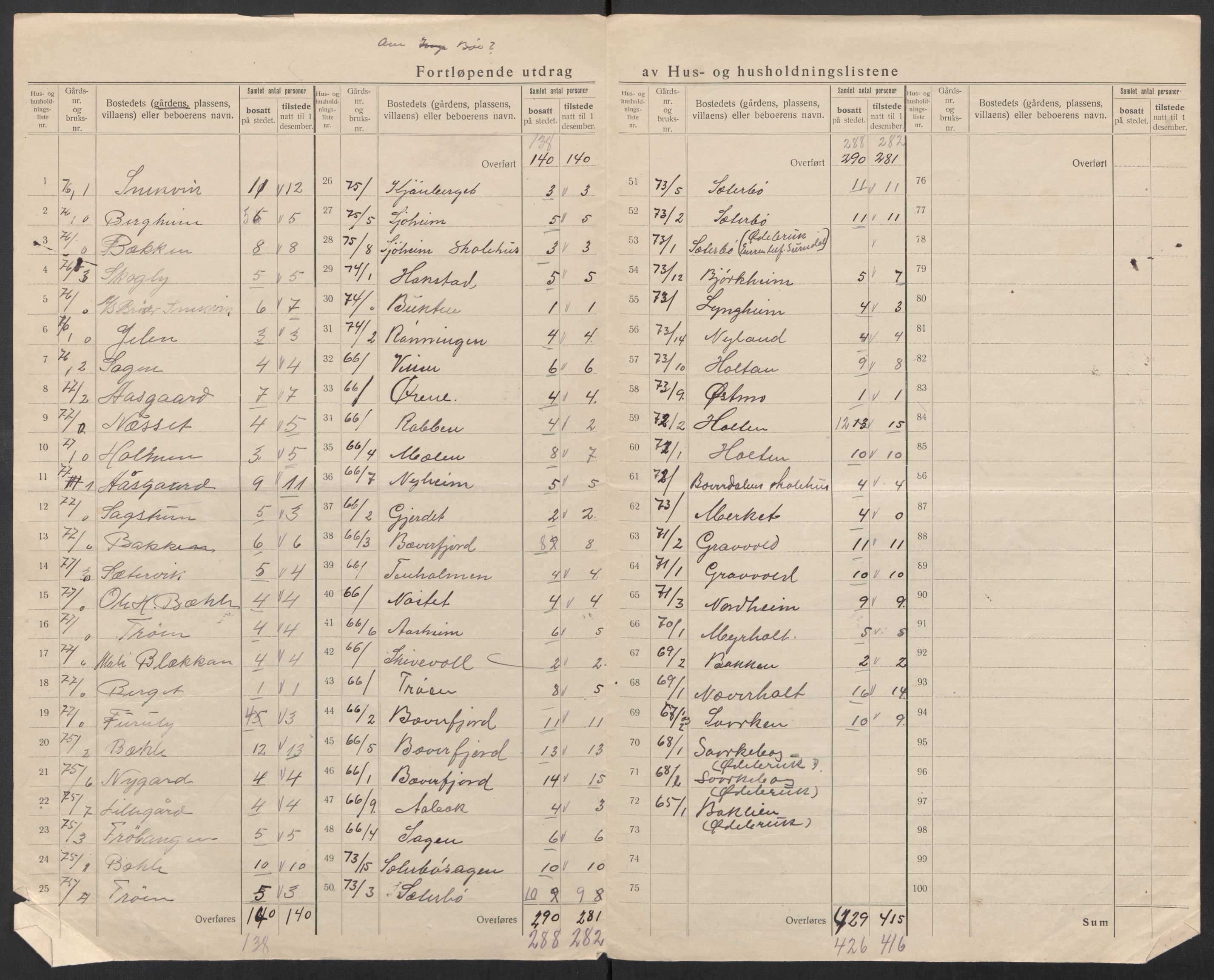 SAT, 1920 census for Åsskard, 1920, p. 9