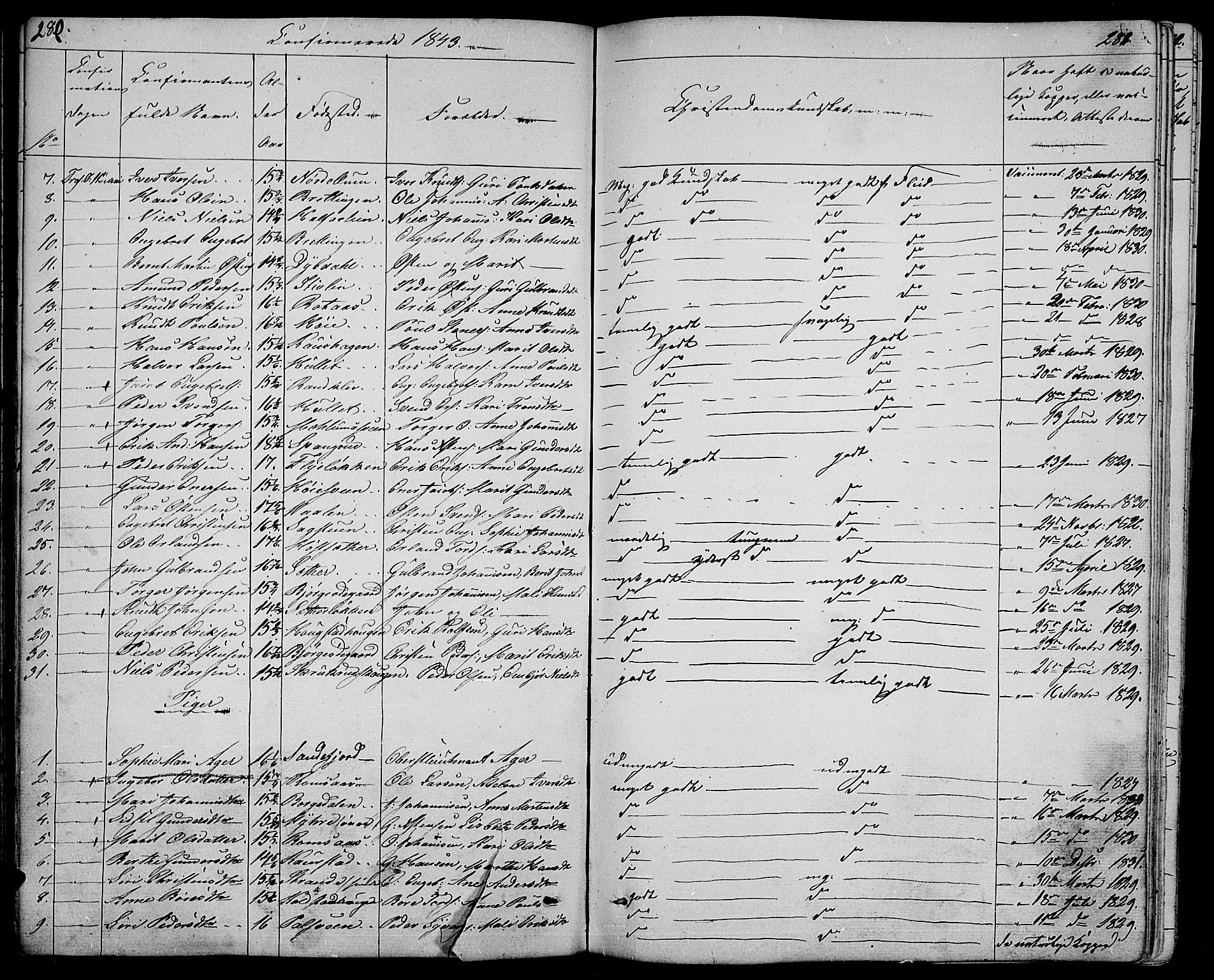 Ringebu prestekontor, SAH/PREST-082/H/Ha/Hab/L0002: Parish register (copy) no. 2, 1839-1853, p. 280-281