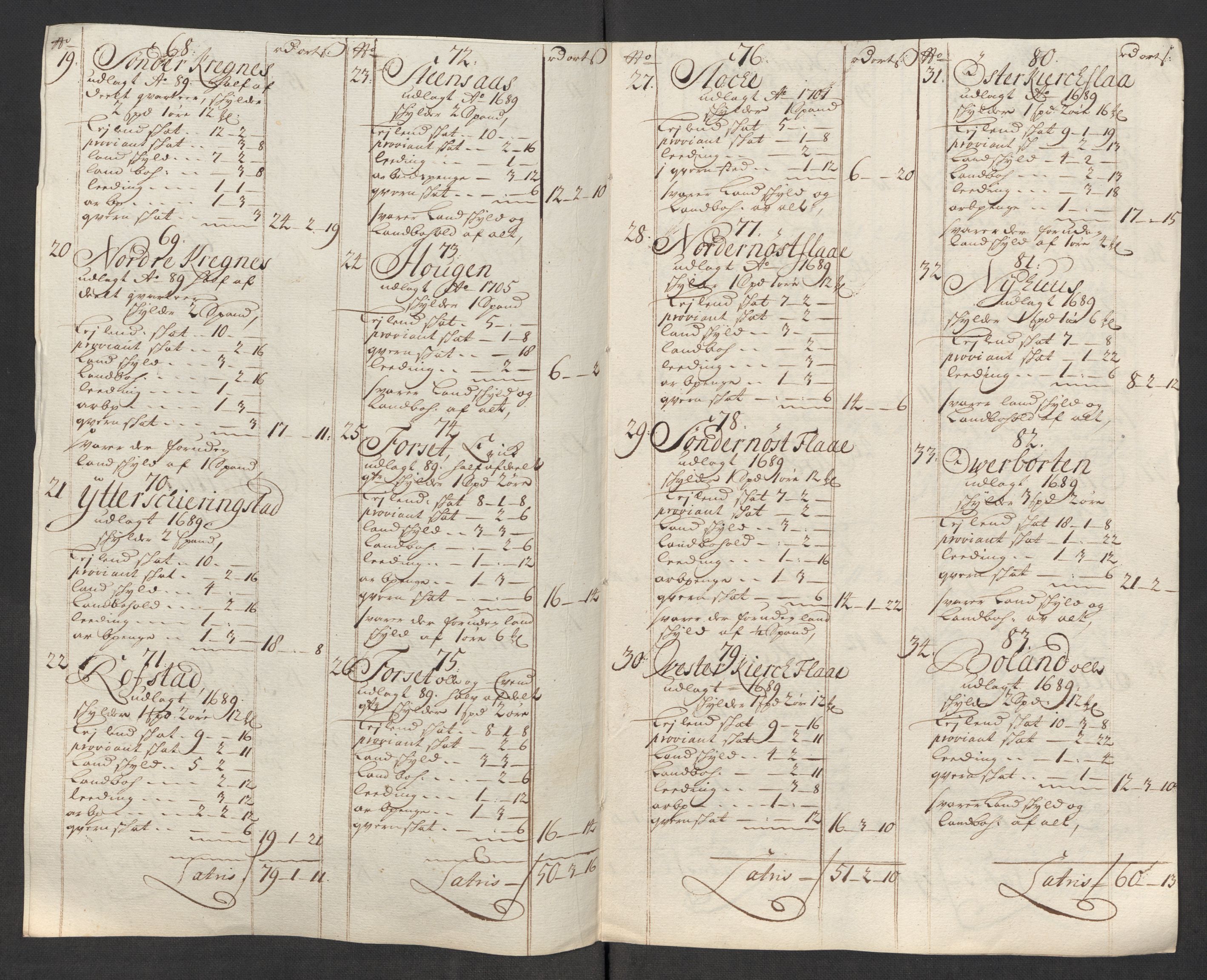 Rentekammeret inntil 1814, Reviderte regnskaper, Fogderegnskap, AV/RA-EA-4092/R60/L3964: Fogderegnskap Orkdal og Gauldal, 1713, p. 534