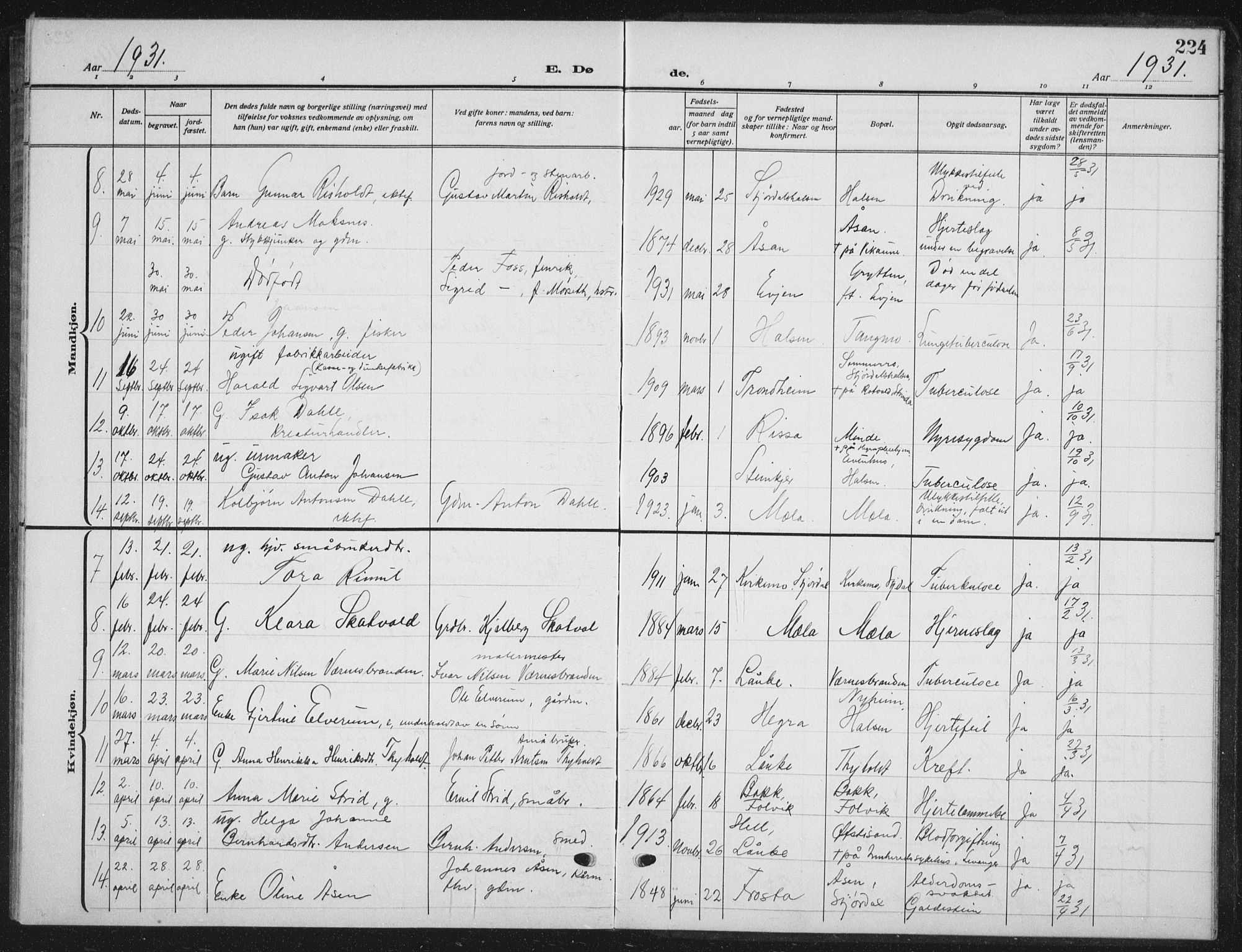 Ministerialprotokoller, klokkerbøker og fødselsregistre - Nord-Trøndelag, SAT/A-1458/709/L0088: Parish register (copy) no. 709C02, 1914-1934, p. 224