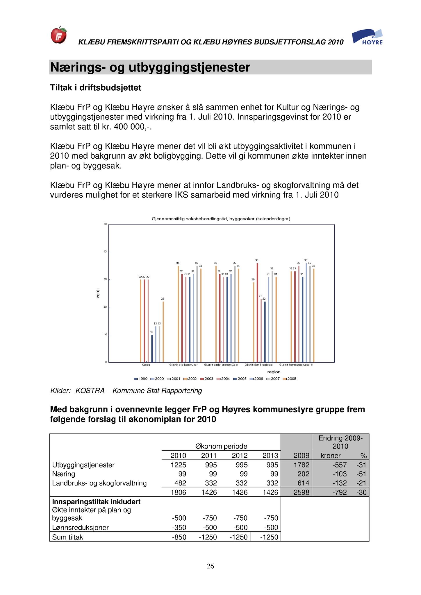 Klæbu Kommune, TRKO/KK/01-KS/L002: Kommunestyret - Møtedokumenter, 2009, p. 860