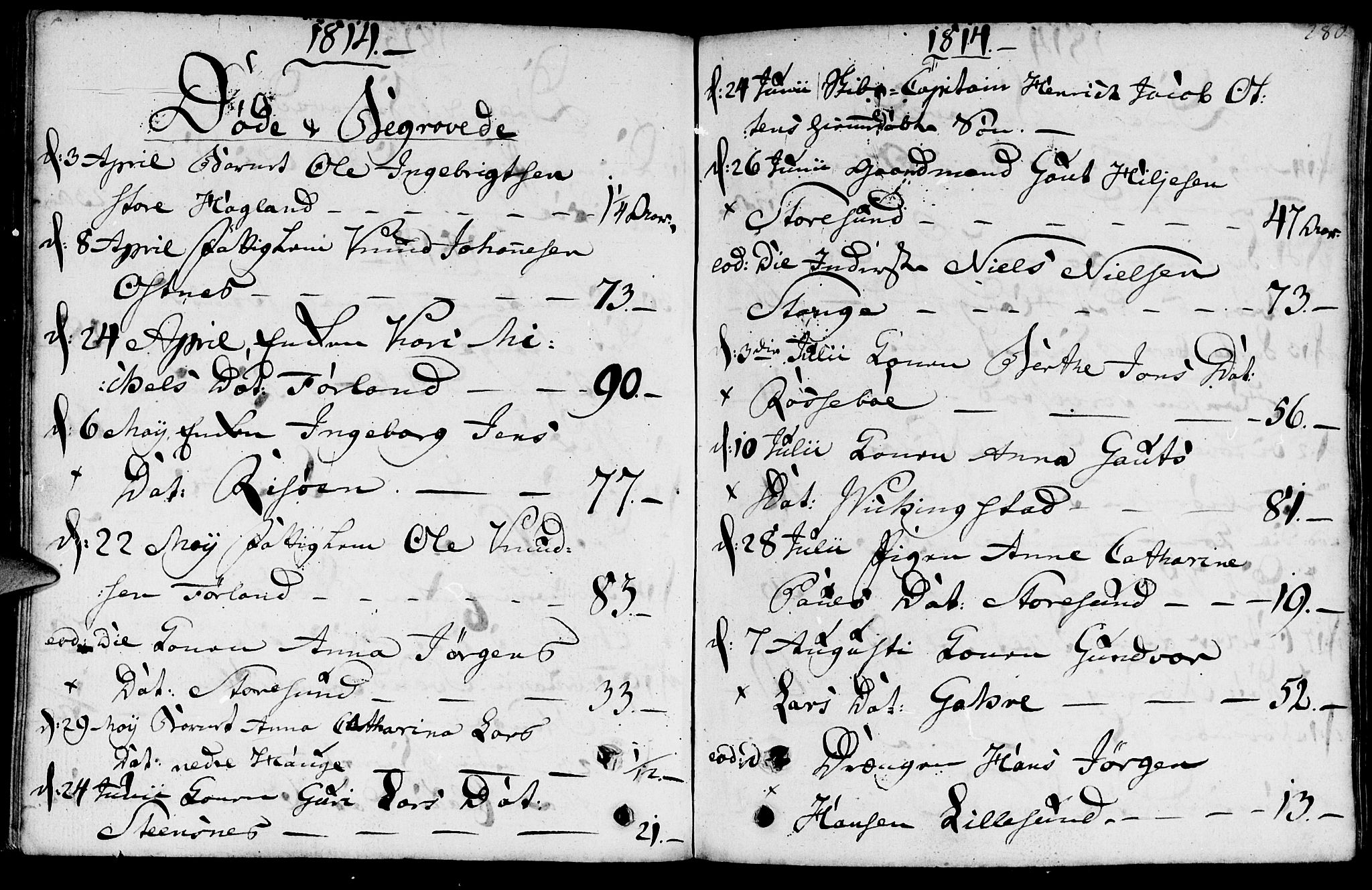 Torvastad sokneprestkontor, AV/SAST-A -101857/H/Ha/Haa/L0002: Parish register (official) no. A 2, 1801-1817, p. 280