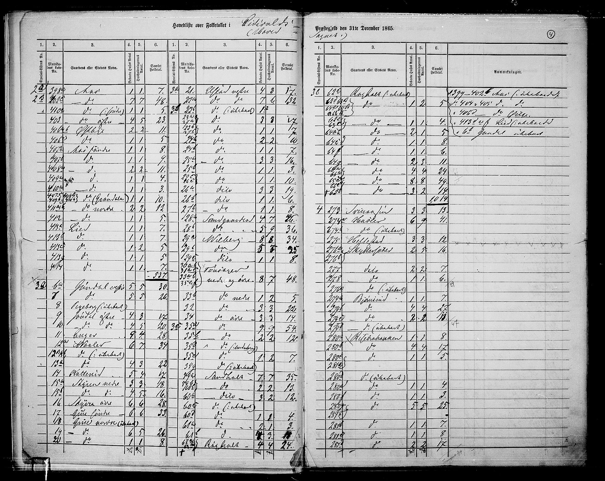 RA, 1865 census for Eidsvoll, 1865, p. 7