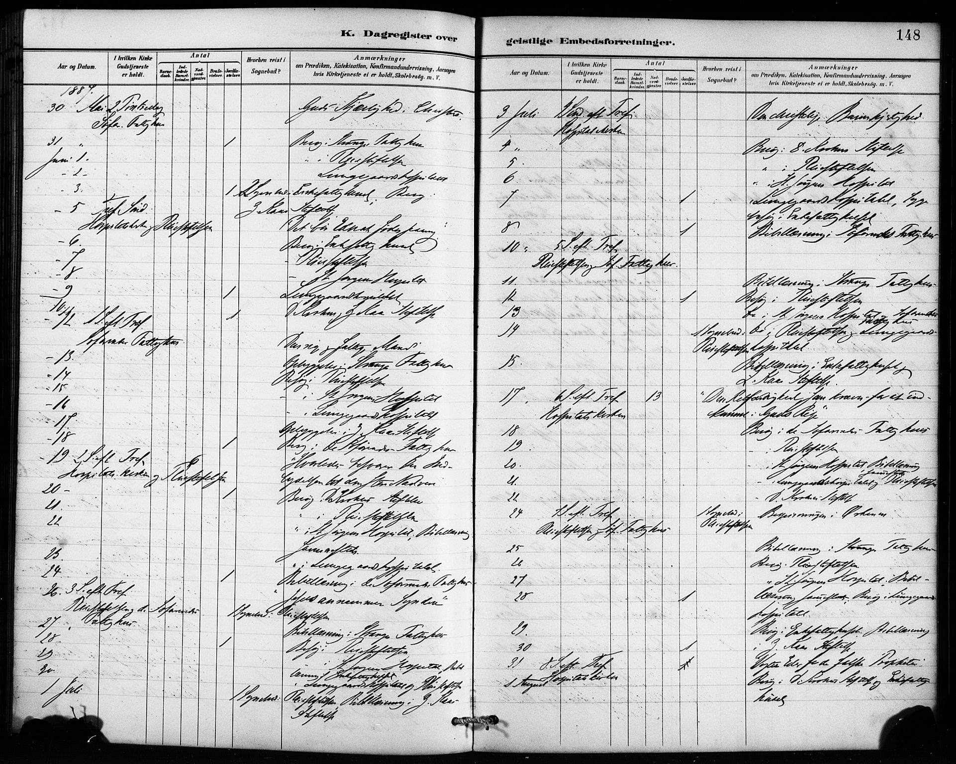 St. Jørgens hospital og Årstad sokneprestembete, AV/SAB-A-99934: Parish register (official) no. A 13, 1886-1906, p. 148