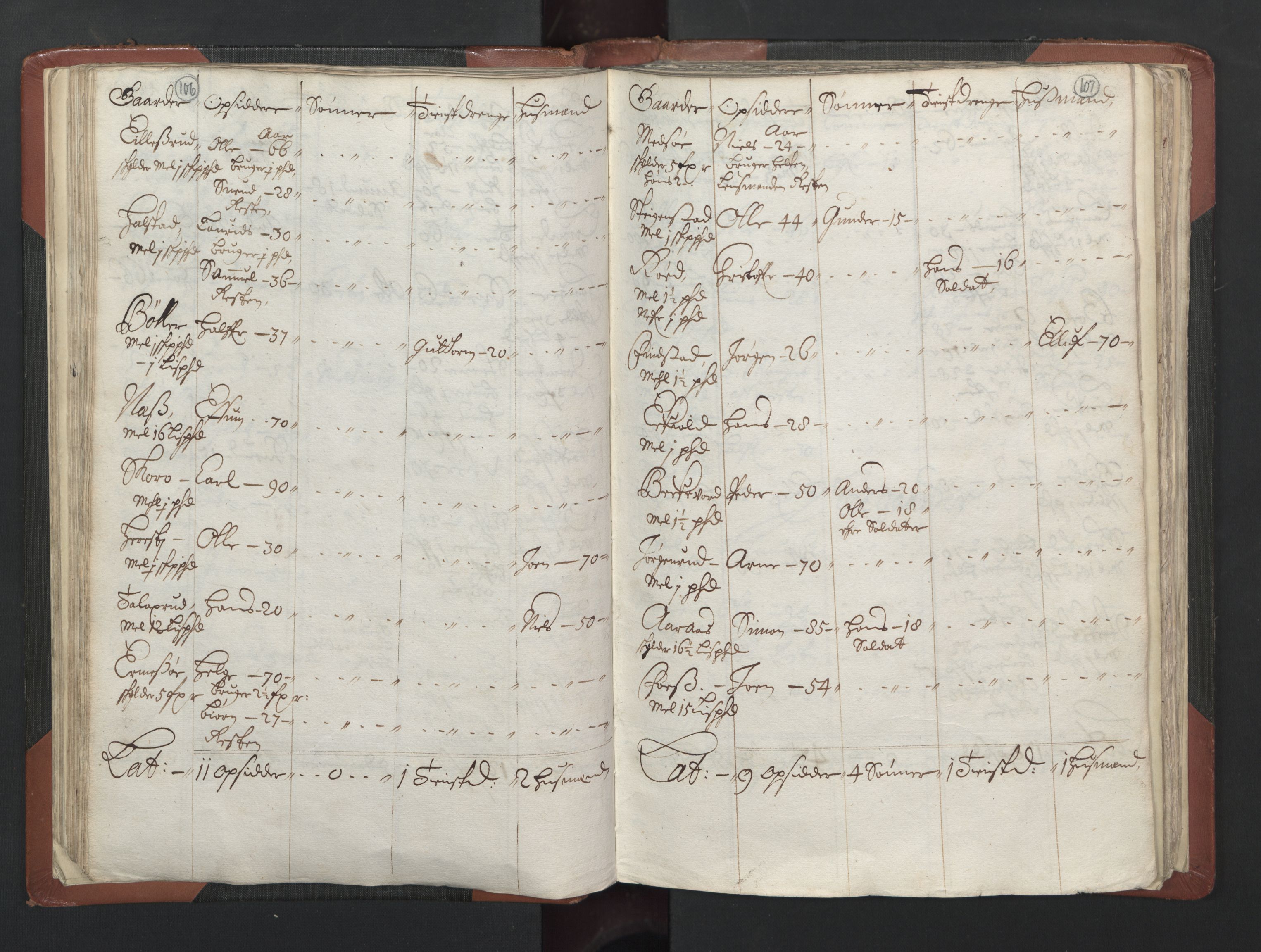 RA, Bailiff's Census 1664-1666, no. 2: Aker fogderi, Follo fogderi, Nedre Romerike fogderi and Øvre Romerike fogderi, 1664, p. 106-107