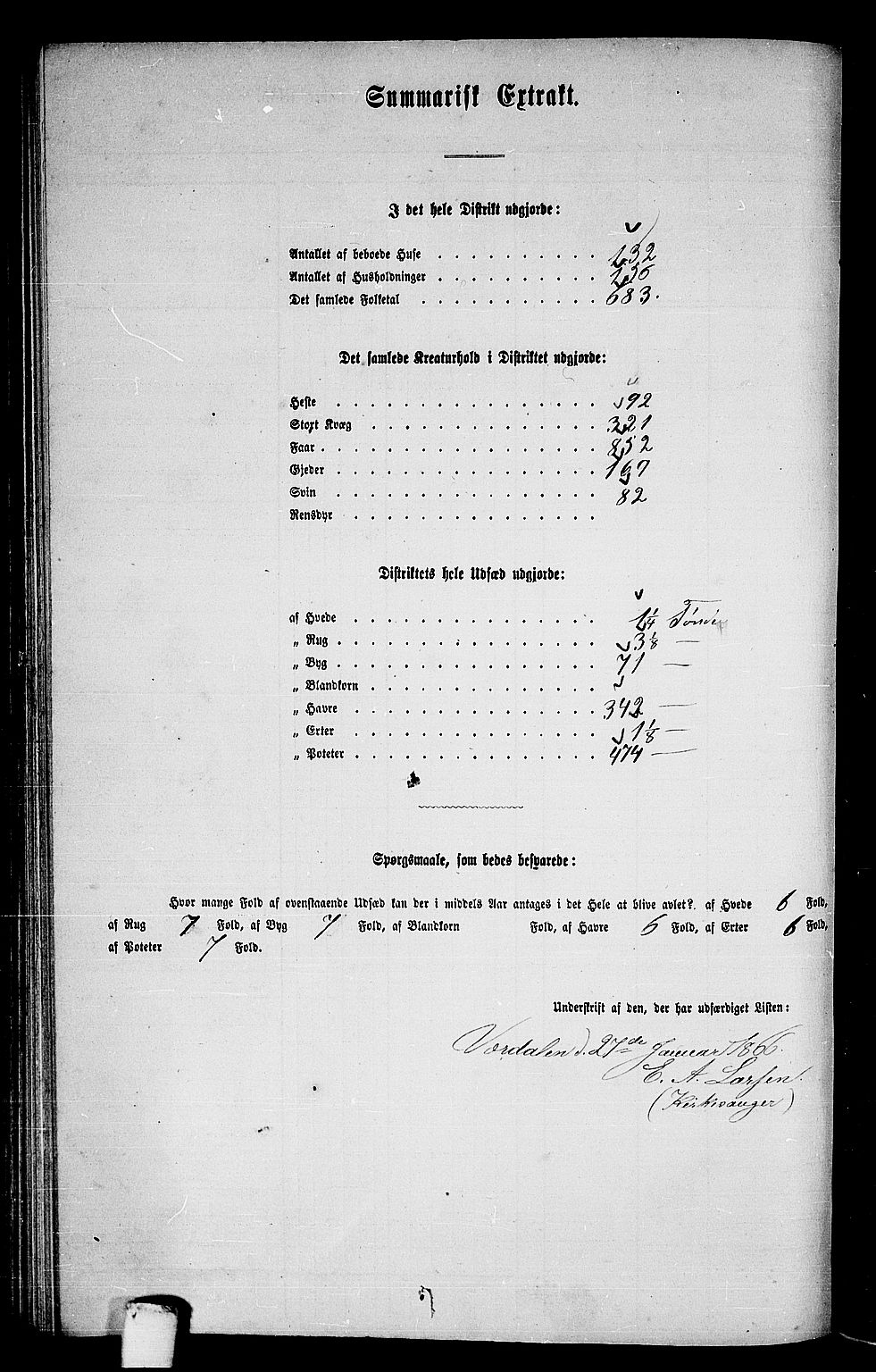 RA, 1865 census for Verdal, 1865, p. 172