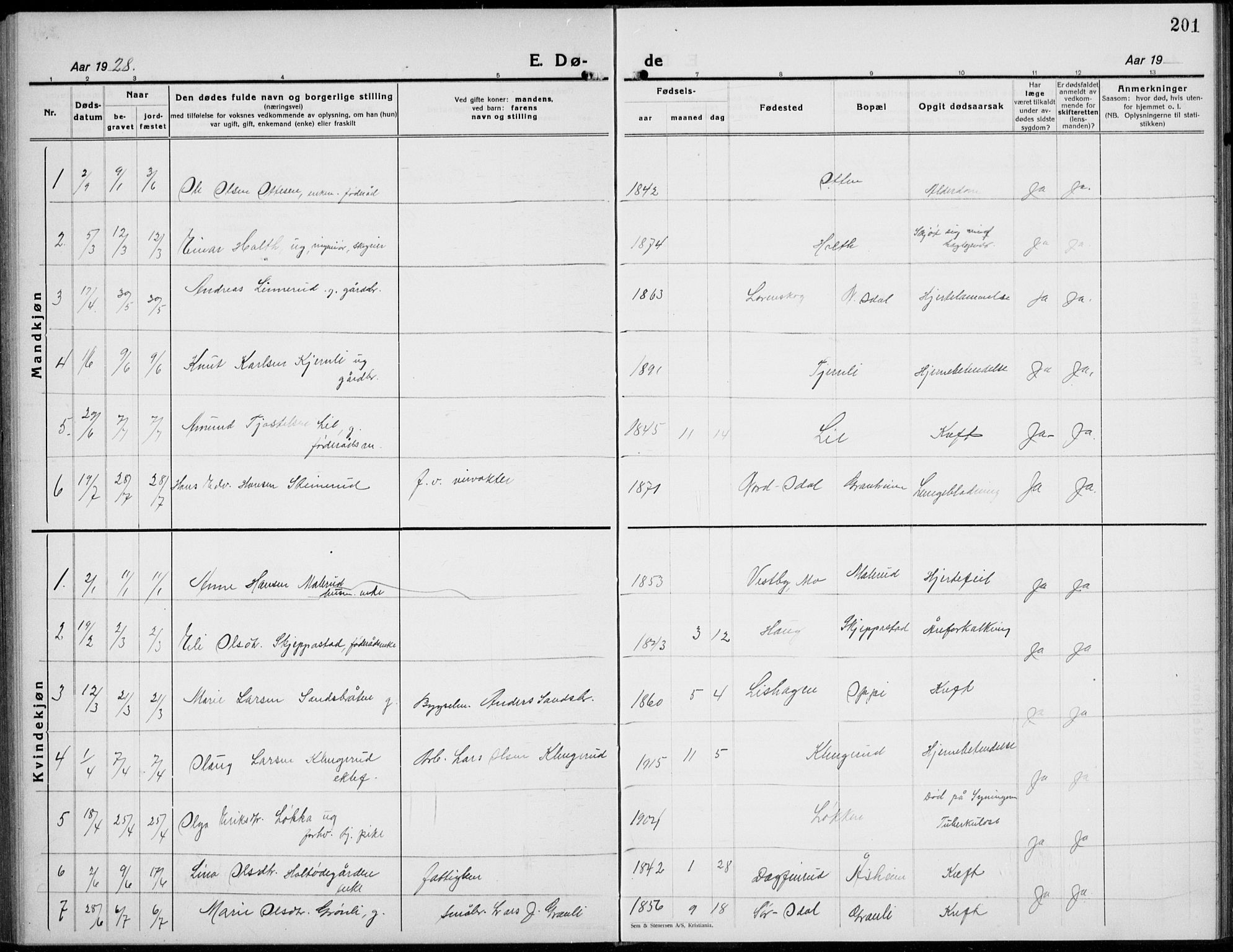 Nord-Odal prestekontor, SAH/PREST-032/H/Ha/Hab/L0005: Parish register (copy) no. 5, 1924-1938, p. 201