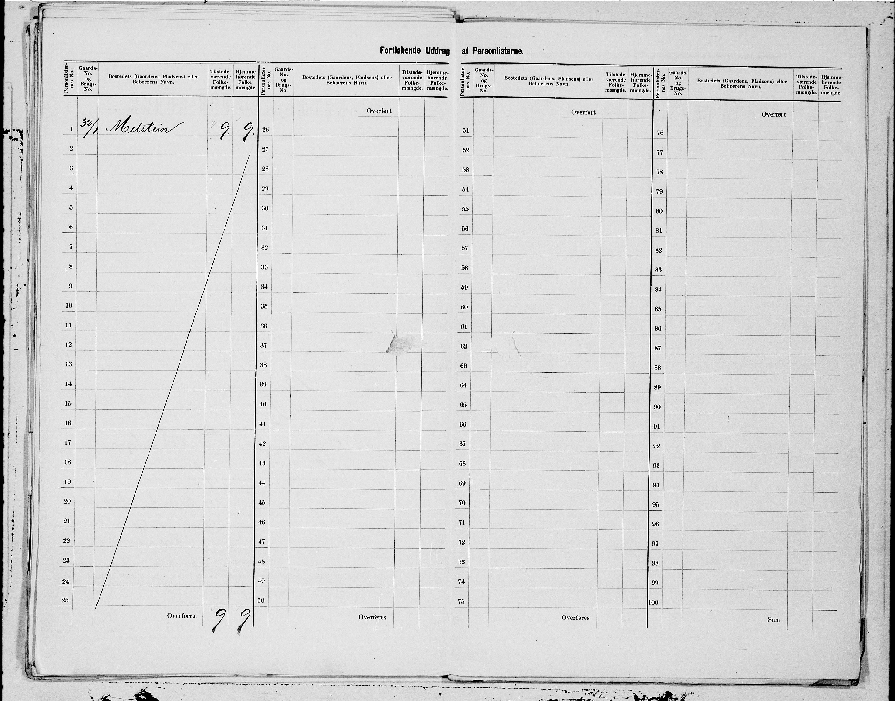 SAT, 1900 census for Bindal, 1900, p. 13