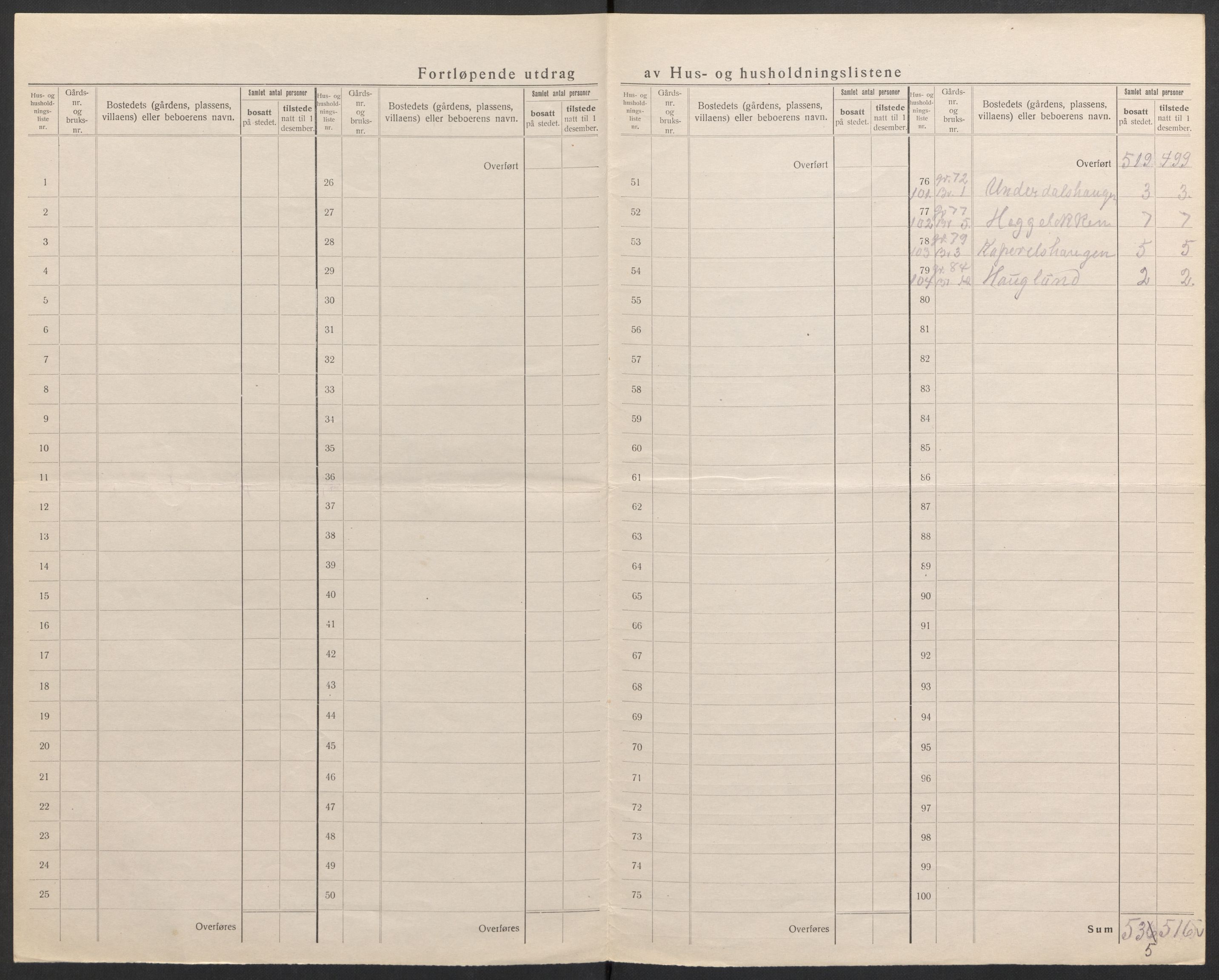 SAH, 1920 census for Sør-Fron, 1920, p. 22