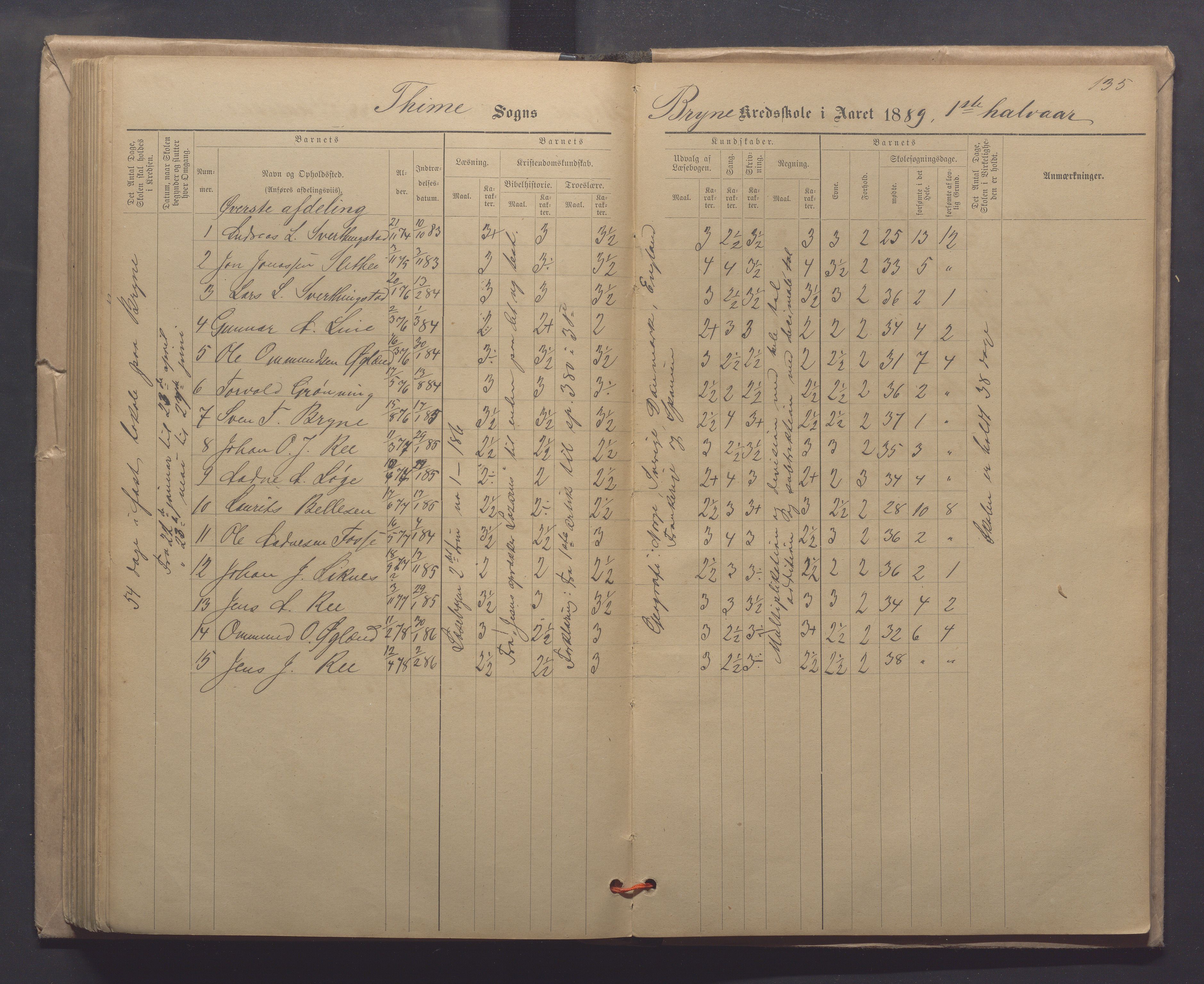 Time kommune - Line/Hognestad skole, IKAR/K-100802/H/L0003: Skoleprotokoll, 1879-1890, p. 135