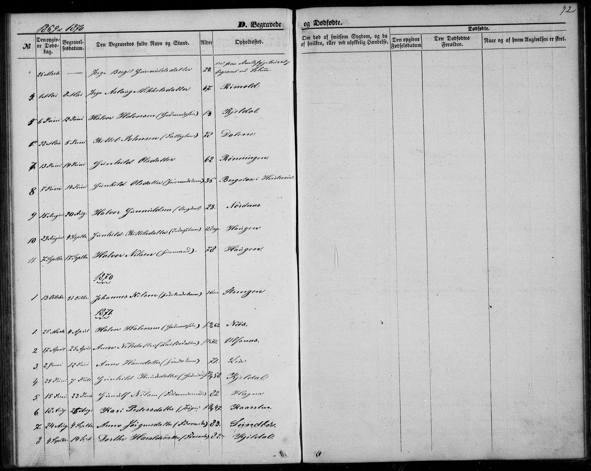 Lunde kirkebøker, SAKO/A-282/F/Fb/L0002: Parish register (official) no. II 2, 1861-1881, p. 72