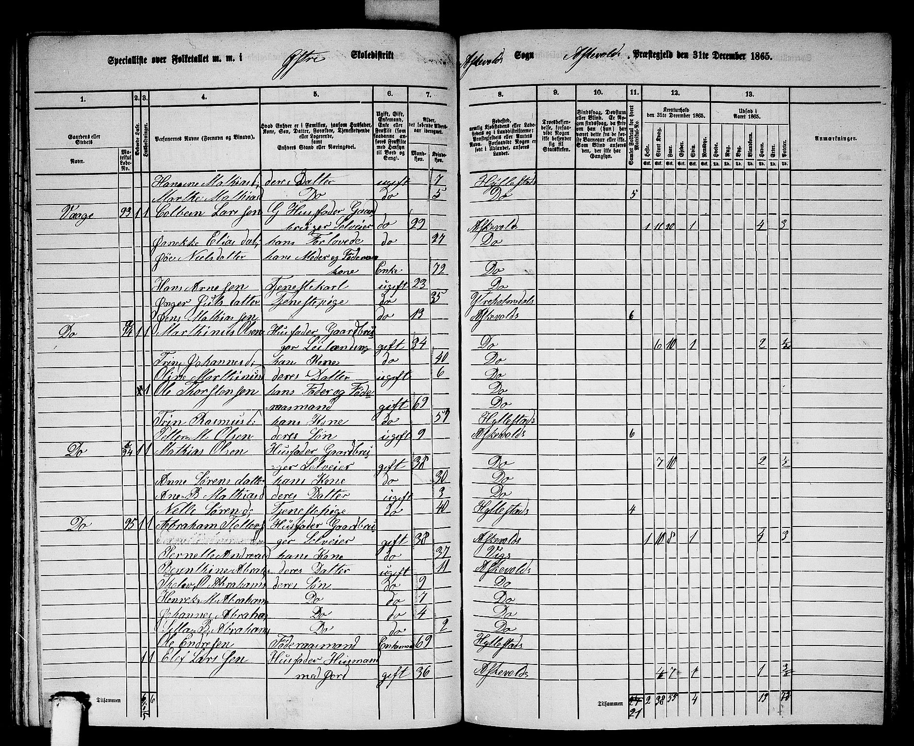 RA, 1865 census for Askvoll, 1865, p. 99