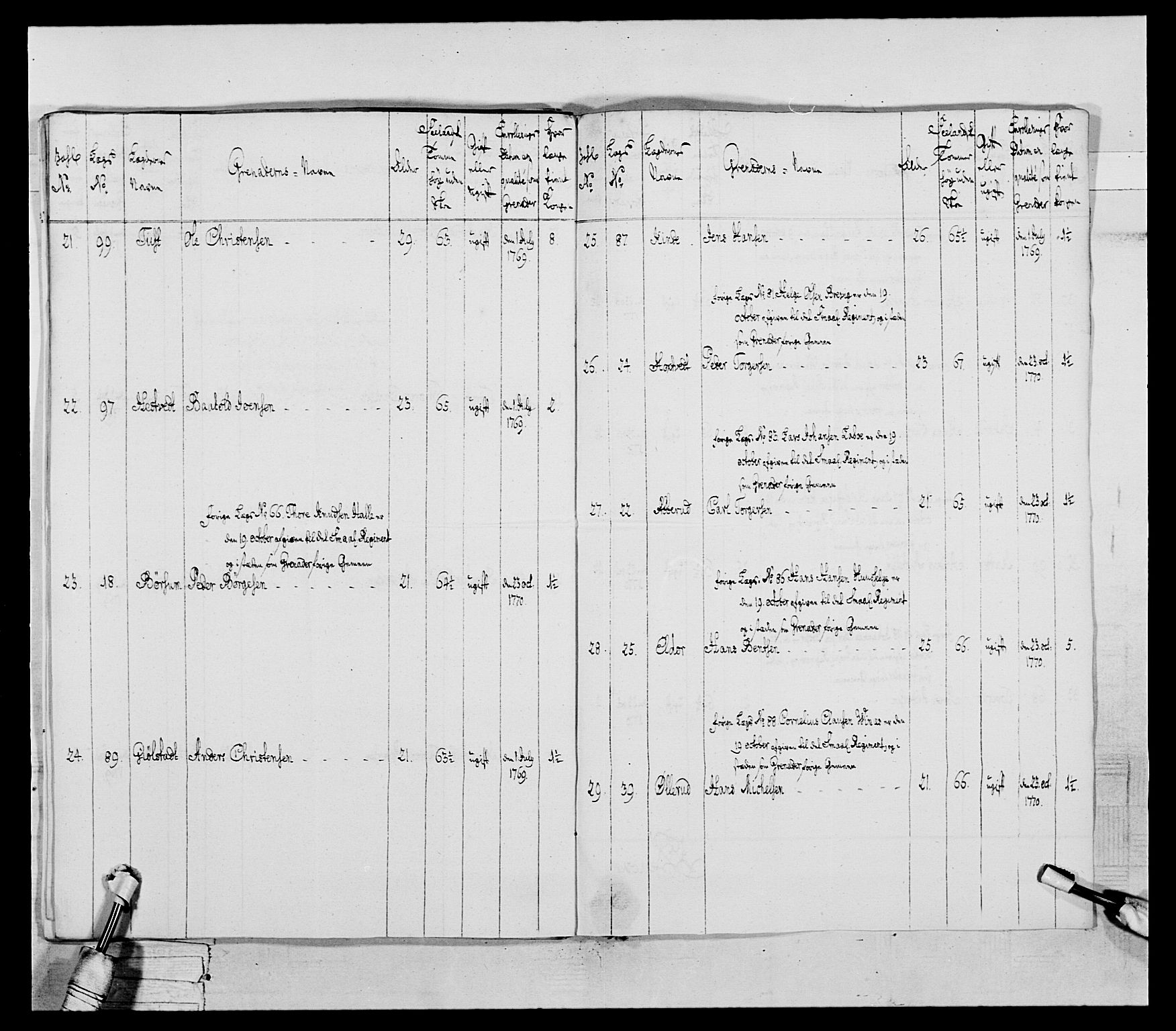 Generalitets- og kommissariatskollegiet, Det kongelige norske kommissariatskollegium, AV/RA-EA-5420/E/Eh/L0043a: 2. Akershusiske nasjonale infanteriregiment, 1767-1778, p. 150