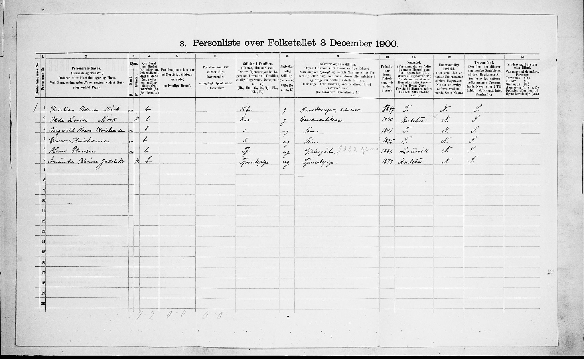 RA, 1900 census for Hedrum, 1900, p. 724