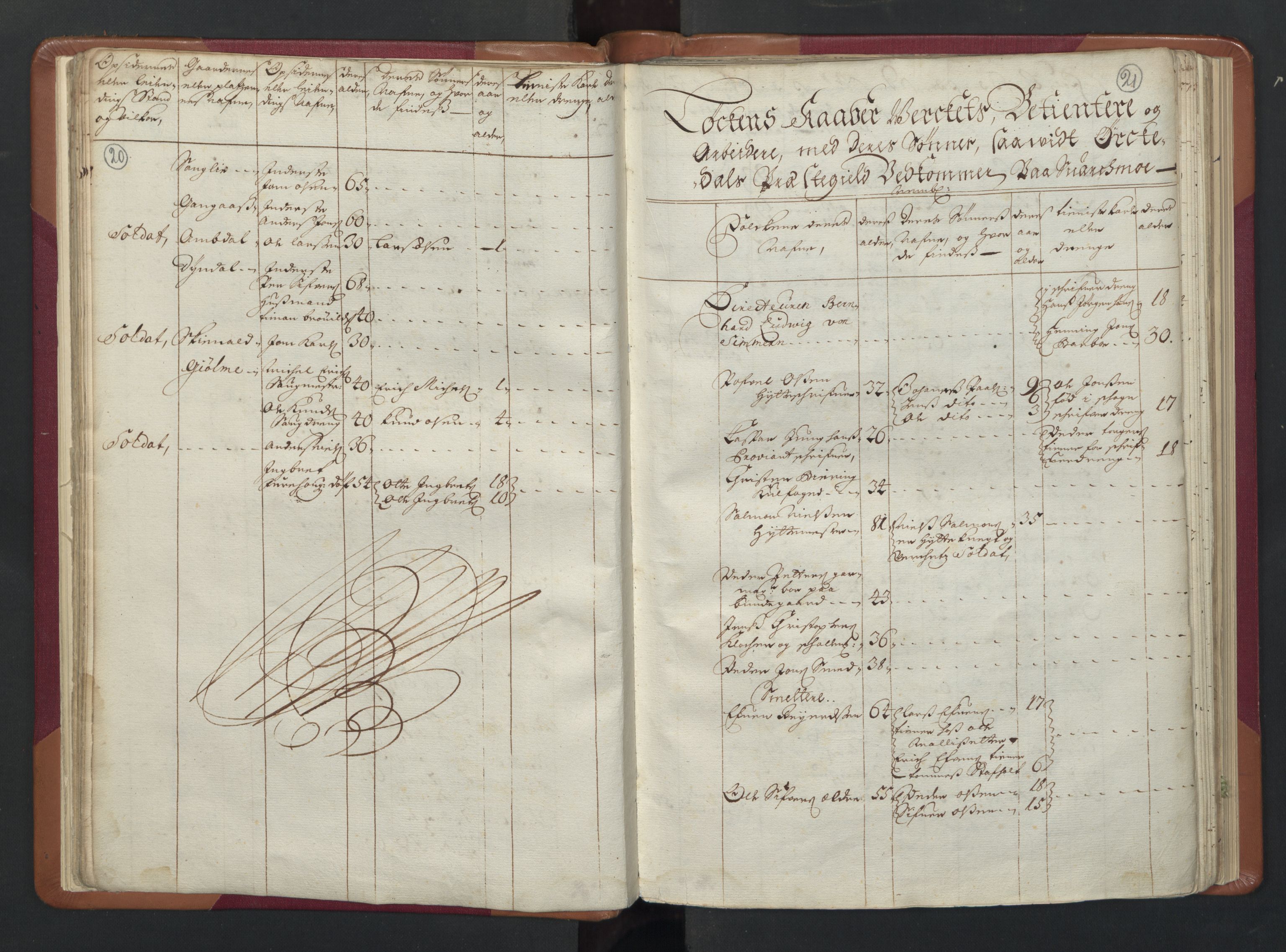 RA, Census (manntall) 1701, no. 13: Orkdal fogderi and Gauldal fogderi including Røros kobberverk, 1701, p. 20-21