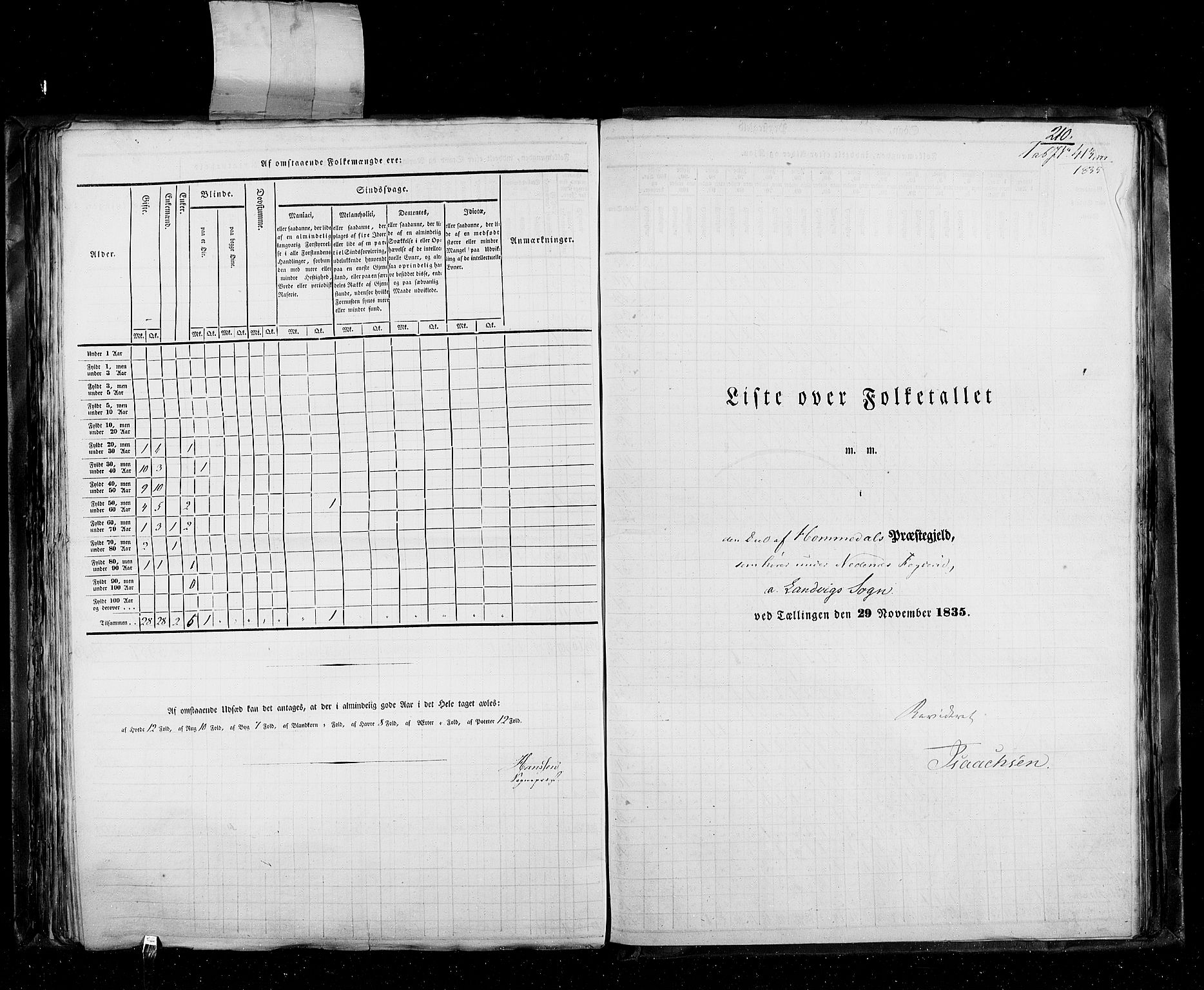 RA, Census 1835, vol. 5: Bratsberg amt og Nedenes og Råbyggelaget amt, 1835, p. 210