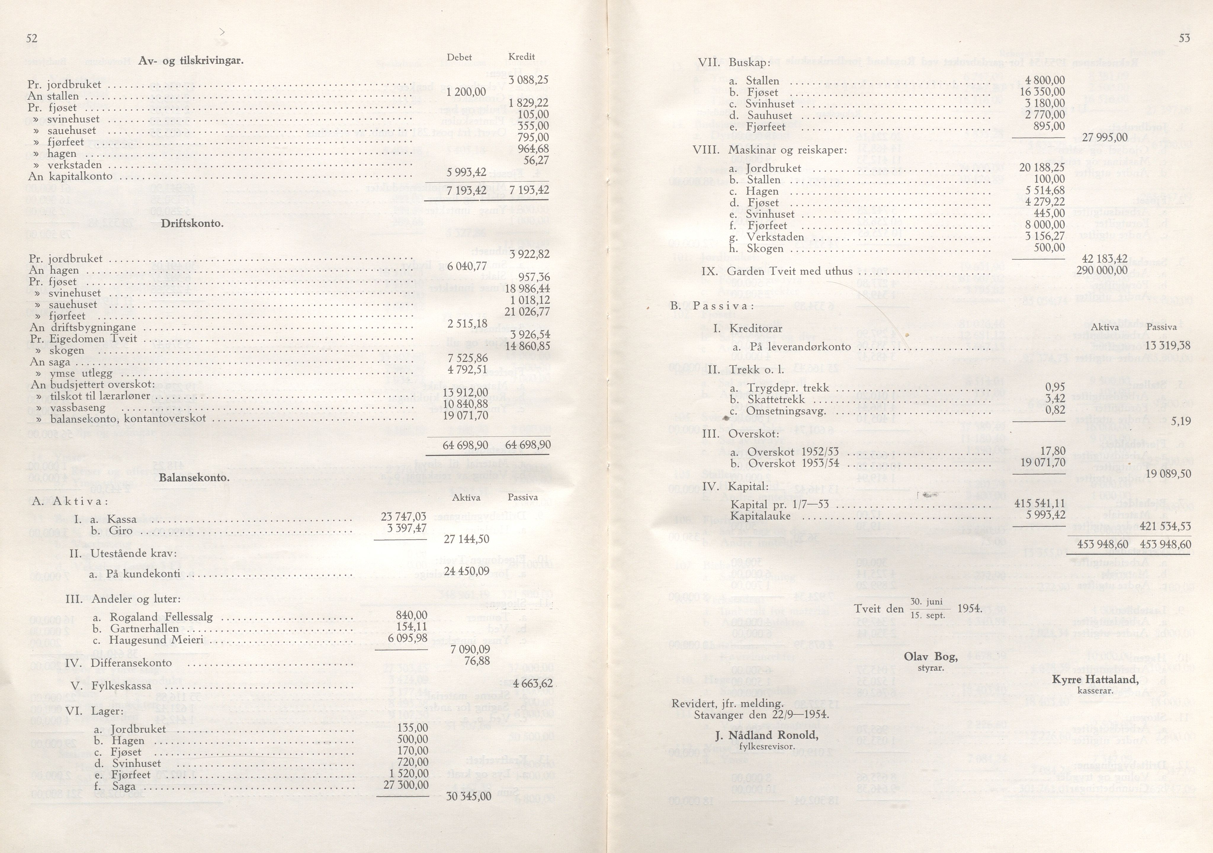 Rogaland fylkeskommune - Fylkesrådmannen , IKAR/A-900/A/Aa/Aaa/L0074: Møtebok , 1955, p. 52-53