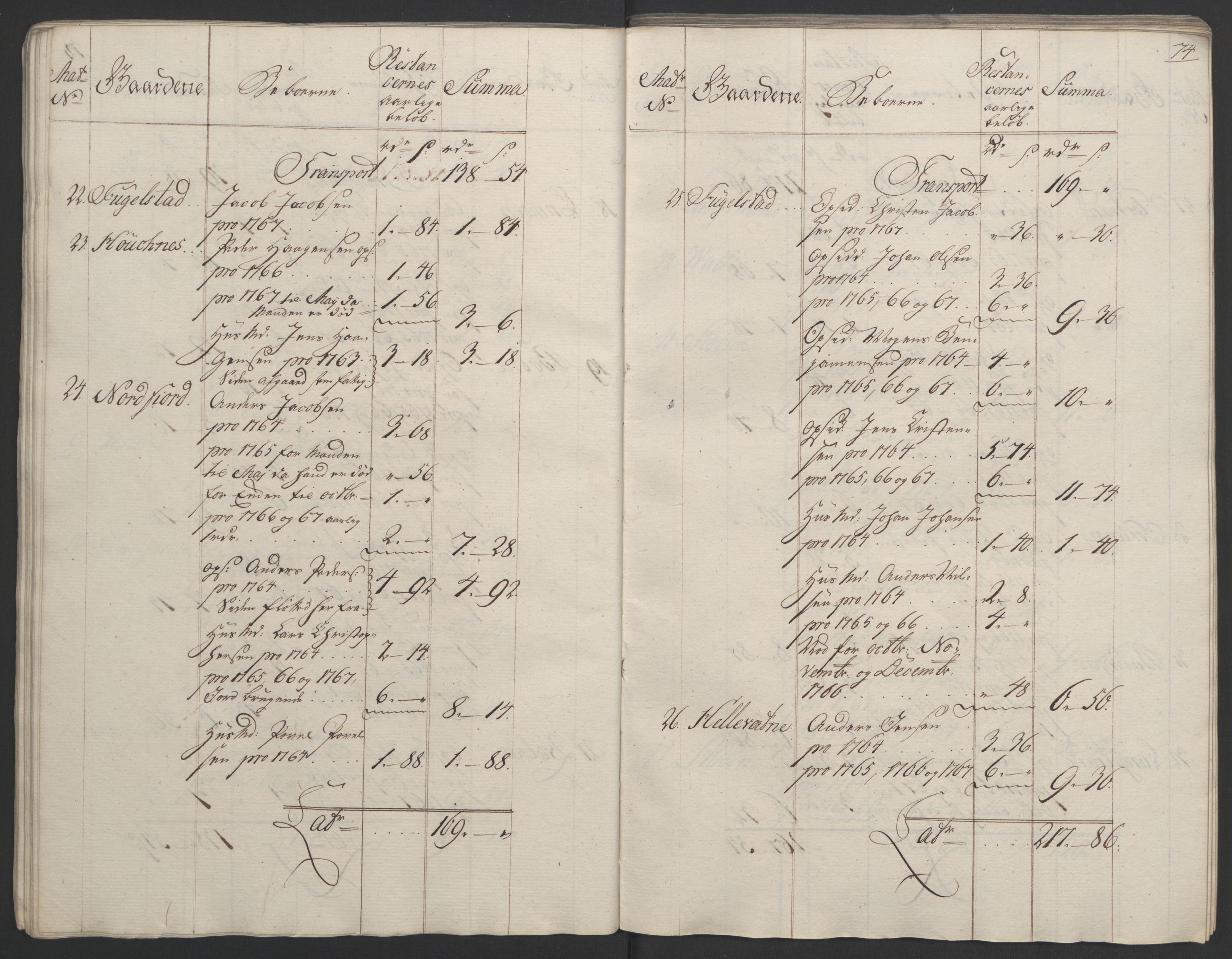 Rentekammeret inntil 1814, Realistisk ordnet avdeling, AV/RA-EA-4070/Ol/L0023: [Gg 10]: Ekstraskatten, 23.09.1762. Helgeland (restanseregister), 1767-1772, p. 71