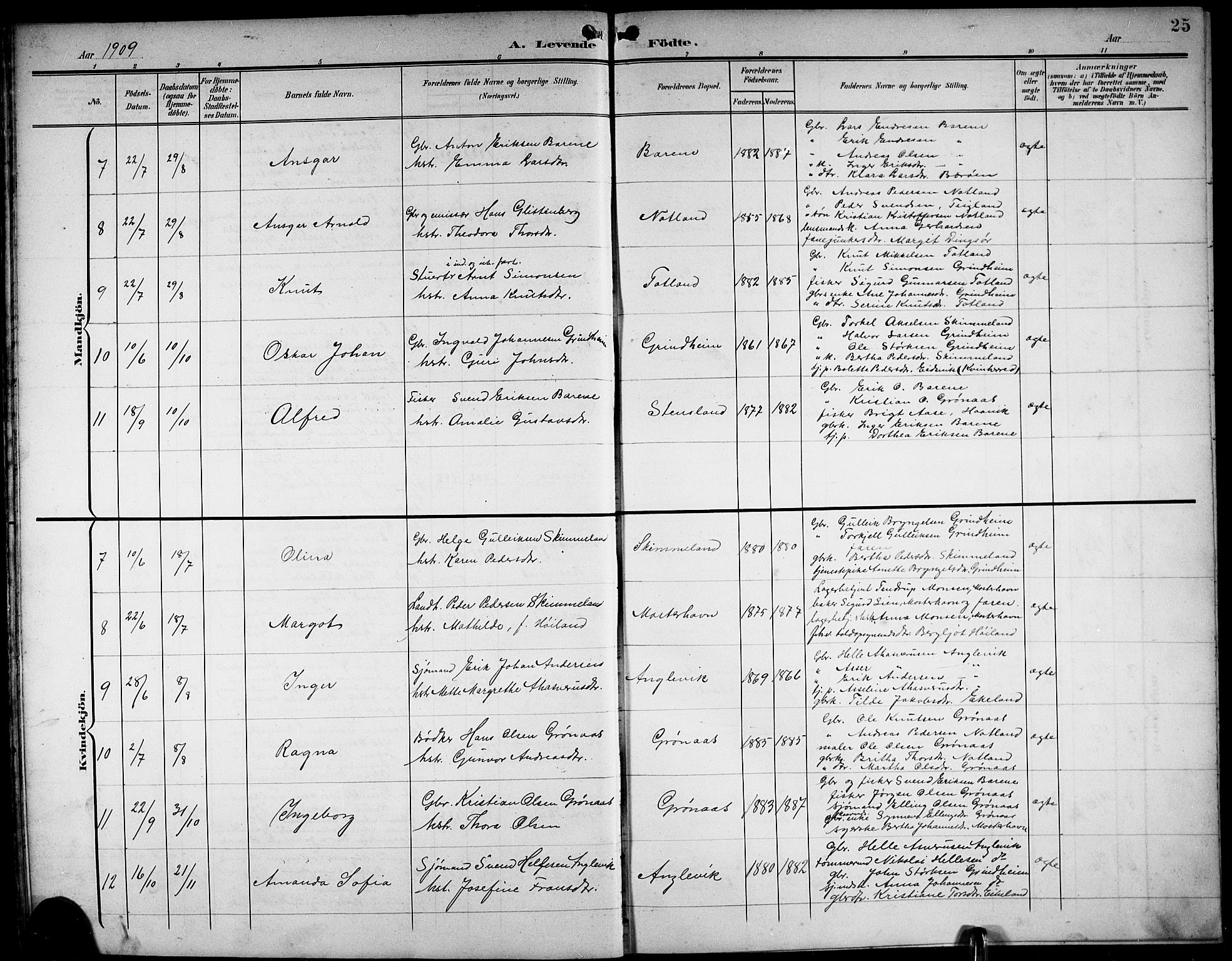 Finnås sokneprestembete, SAB/A-99925/H/Ha/Hab/Haba/L0004: Parish register (copy) no. A 4, 1901-1924, p. 25