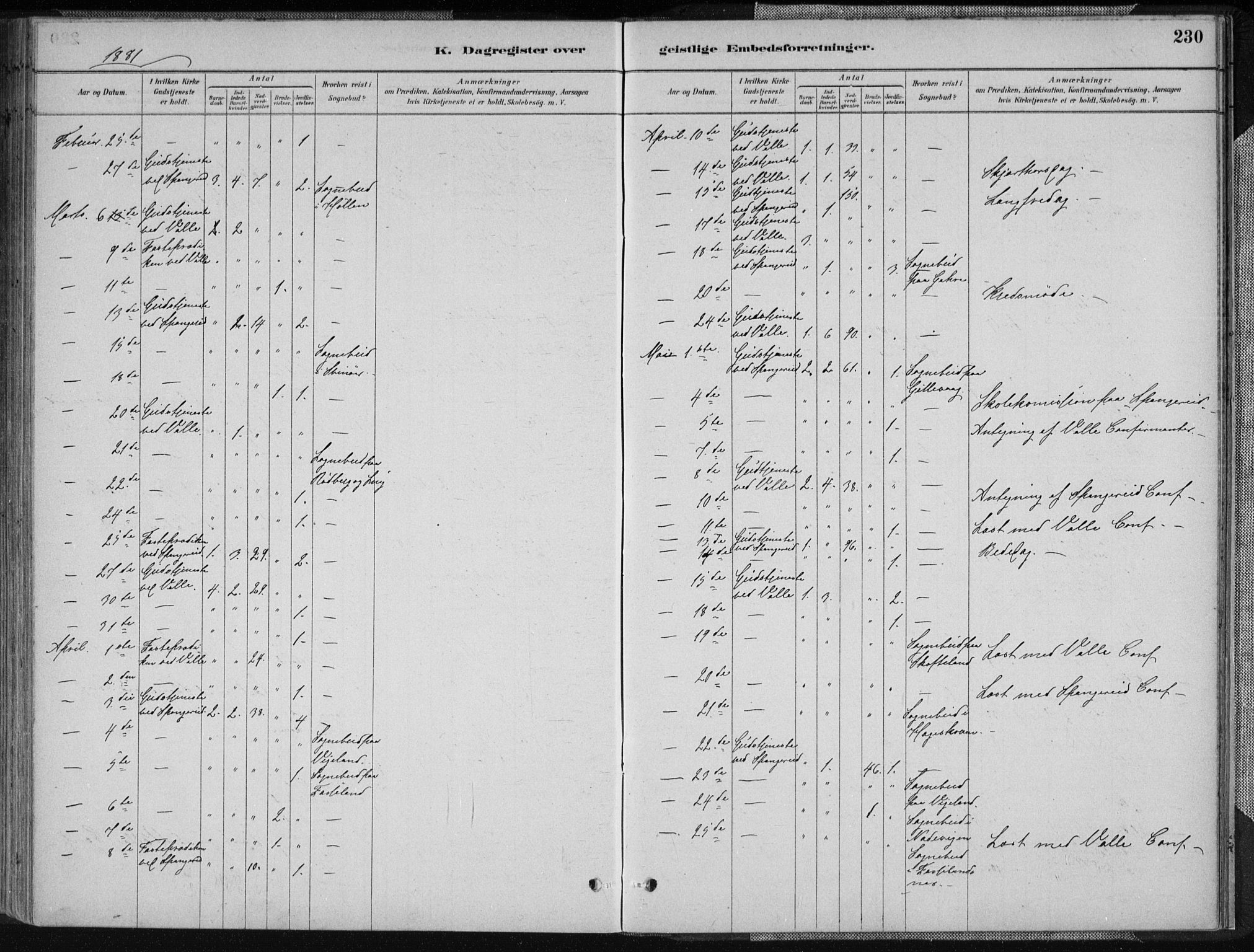 Sør-Audnedal sokneprestkontor, AV/SAK-1111-0039/F/Fa/Fab/L0009: Parish register (official) no. A 9, 1880-1895, p. 230