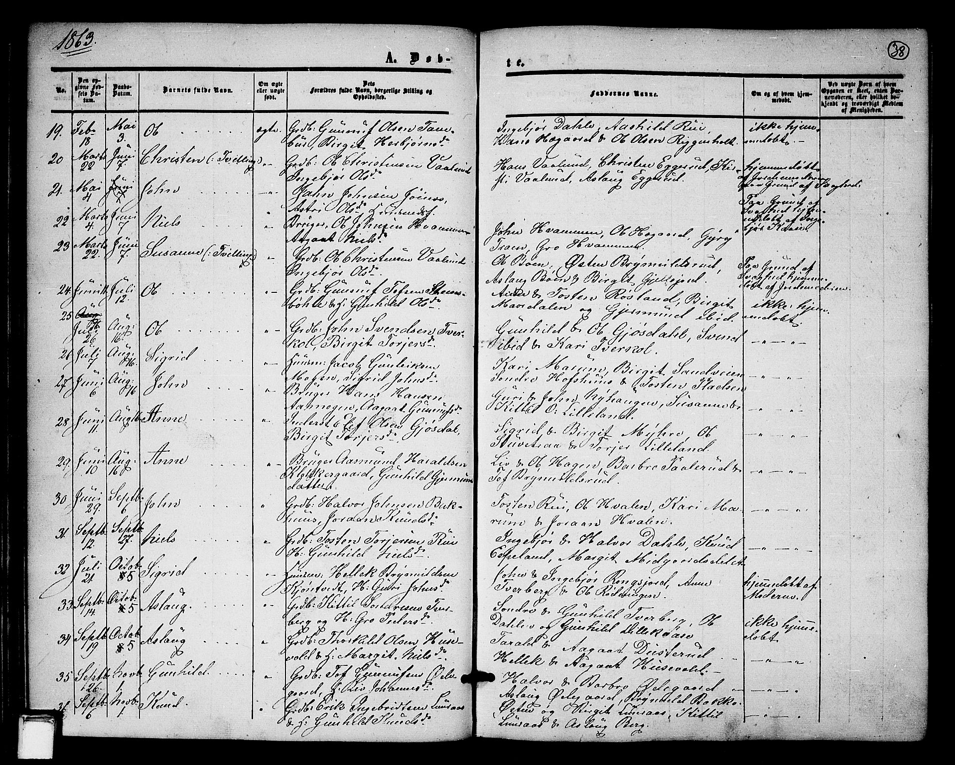 Tinn kirkebøker, SAKO/A-308/G/Ga/L0002: Parish register (copy) no. I 2, 1851-1883, p. 38