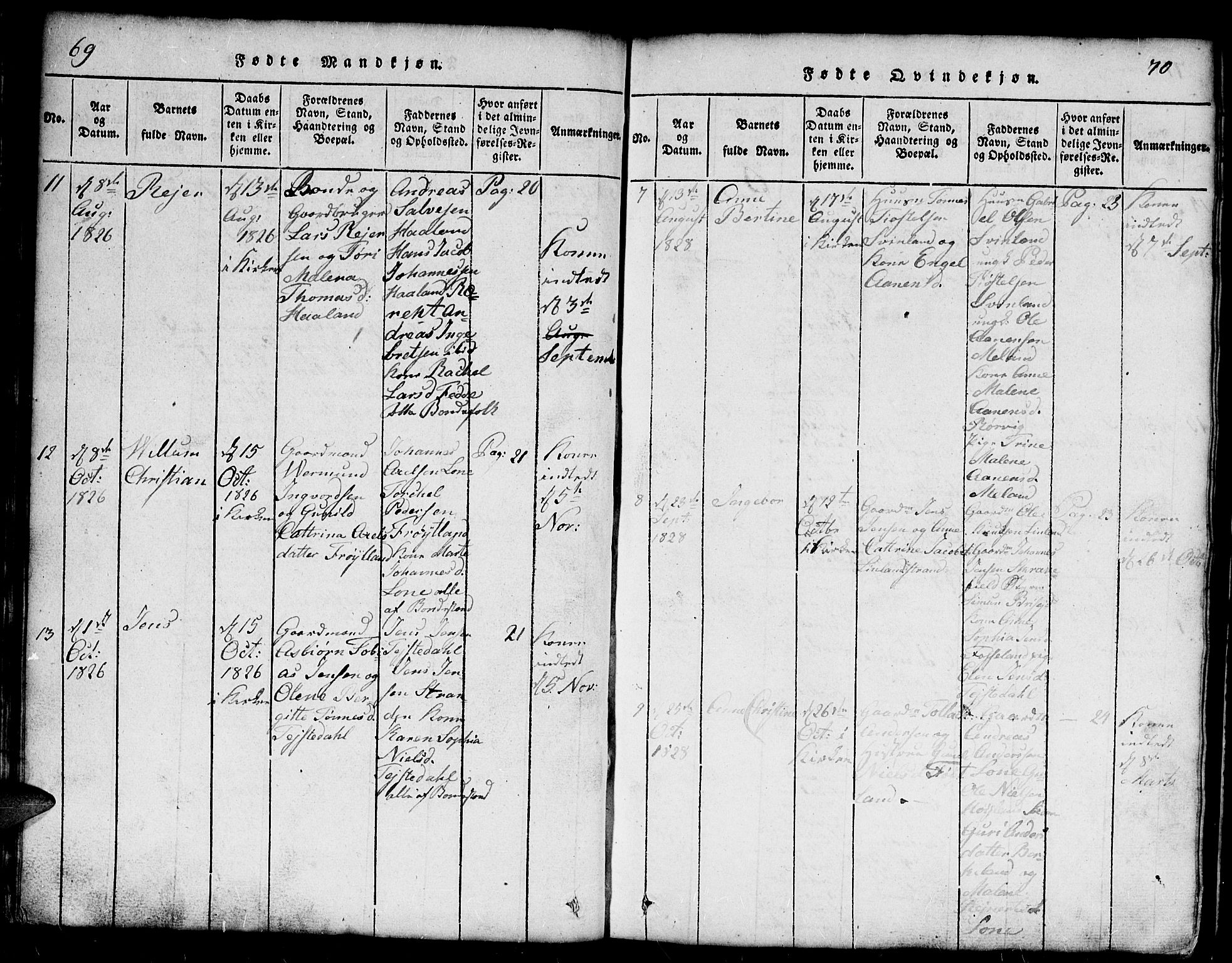 Kvinesdal sokneprestkontor, SAK/1111-0026/F/Fb/Fba/L0001: Parish register (copy) no. B 1, 1815-1839, p. 69-70