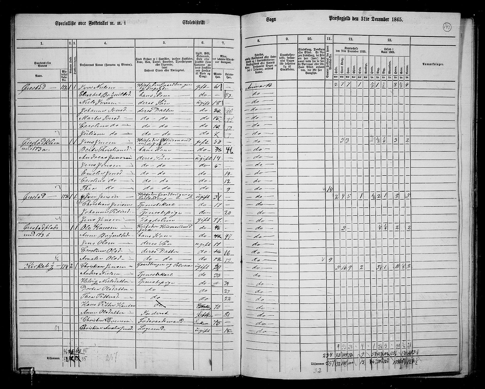 RA, 1865 census for Aremark, 1865, p. 131