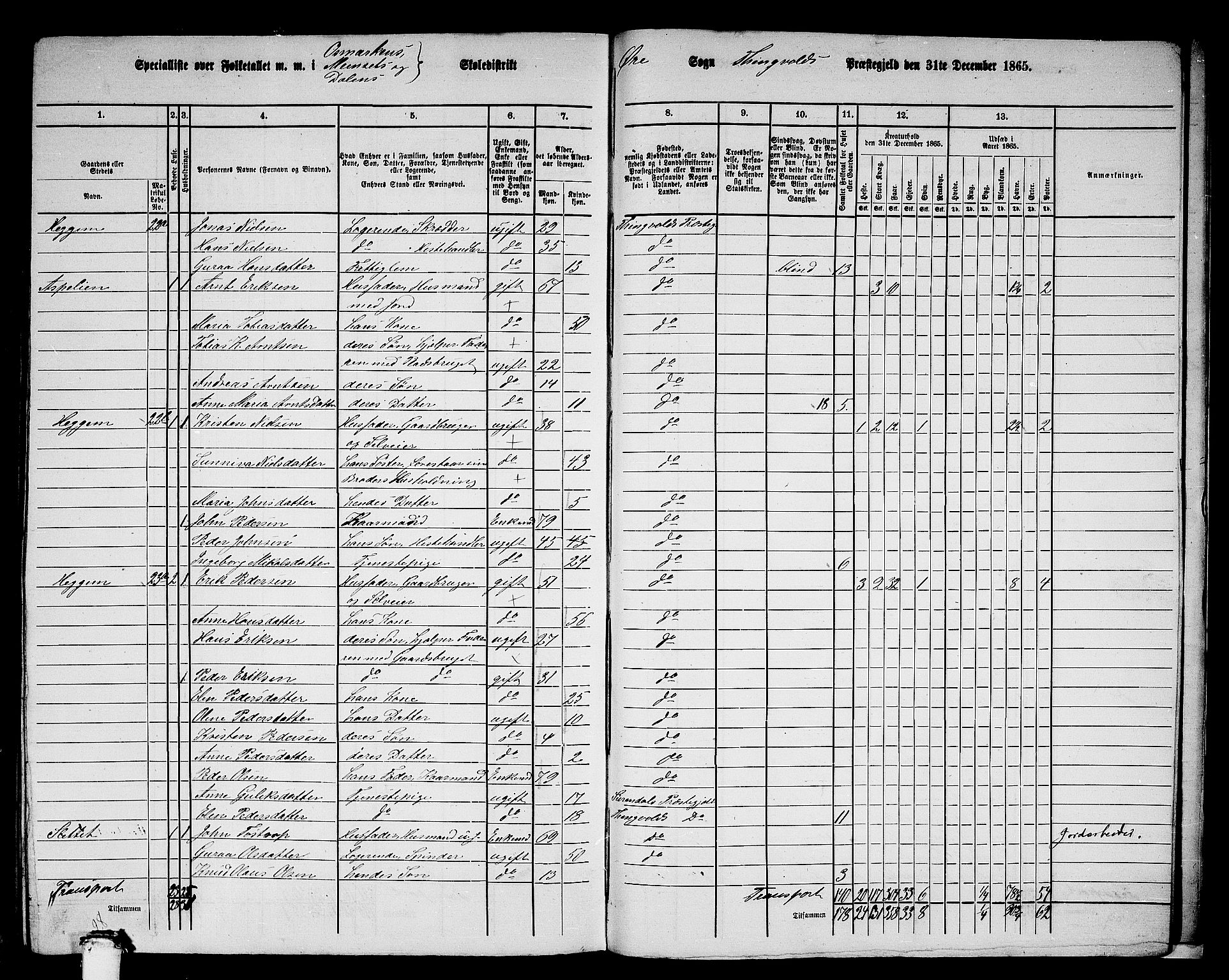 RA, 1865 census for Tingvoll, 1865, p. 242