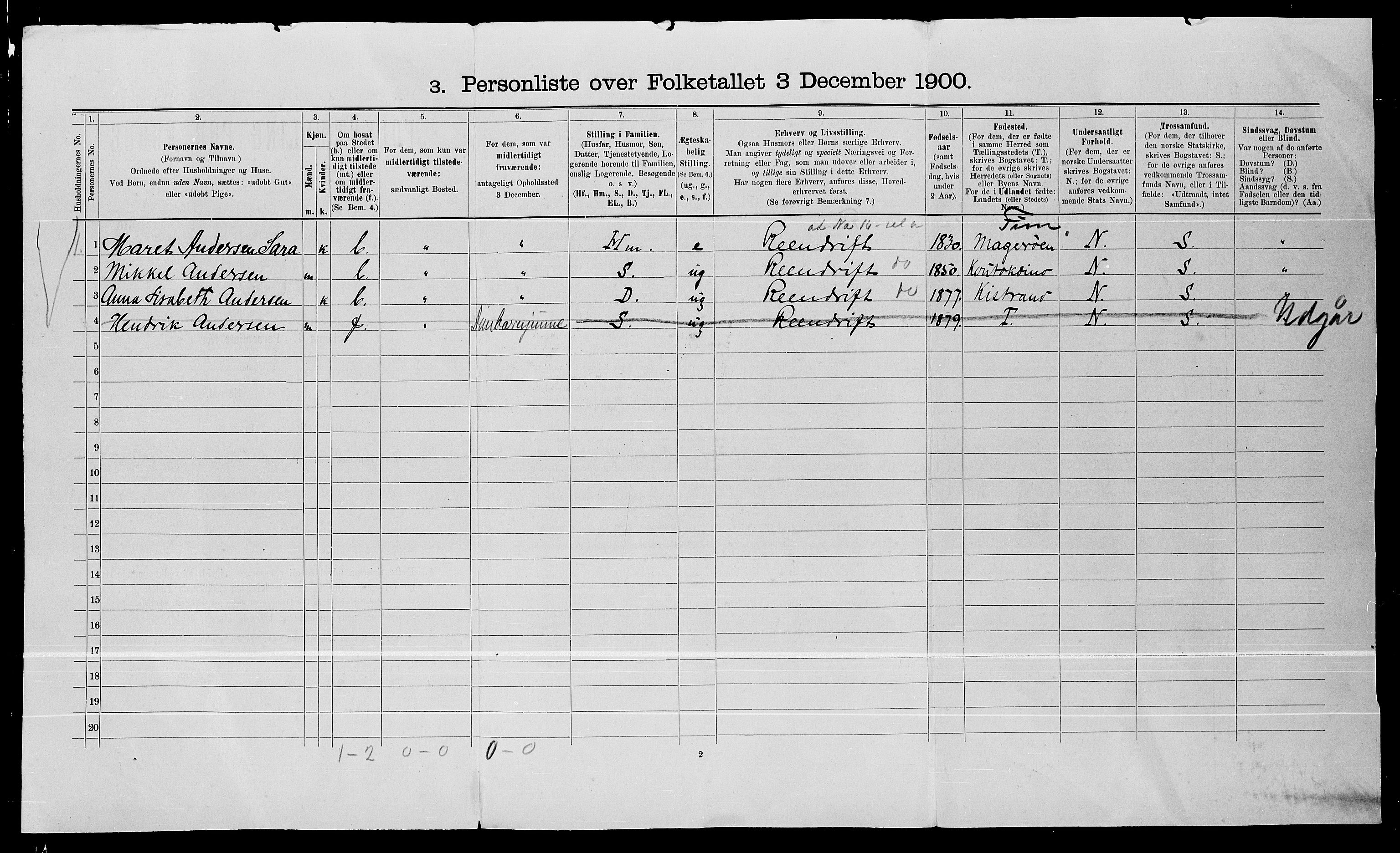 SATØ, 1900 census for Karasjok, 1900, p. 21