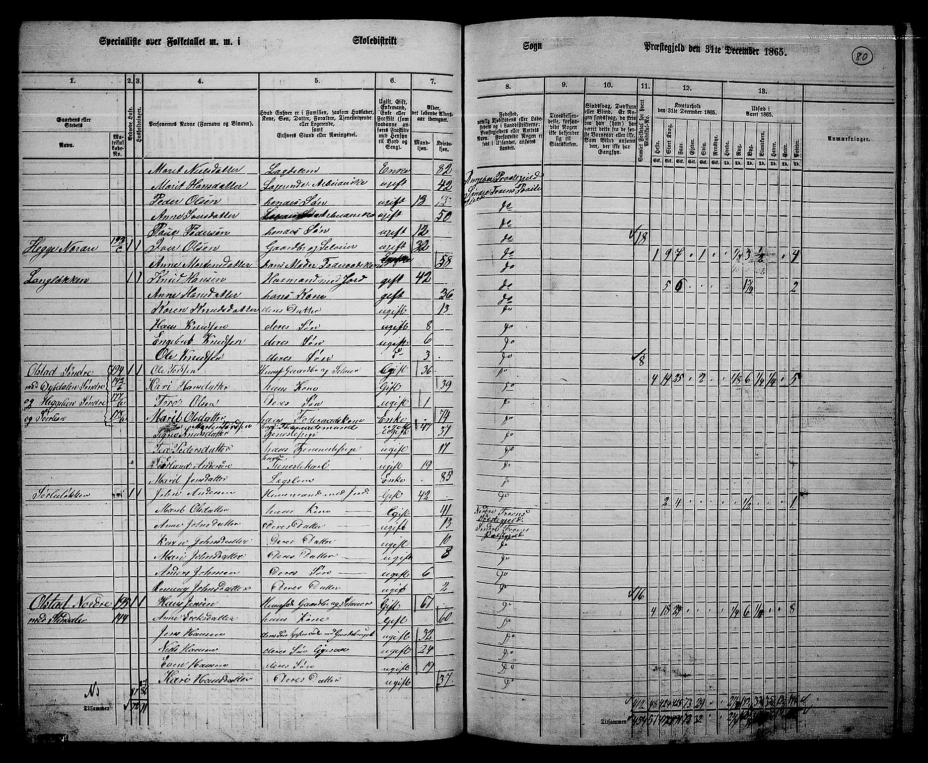 RA, 1865 census for Sør-Fron, 1865, p. 67