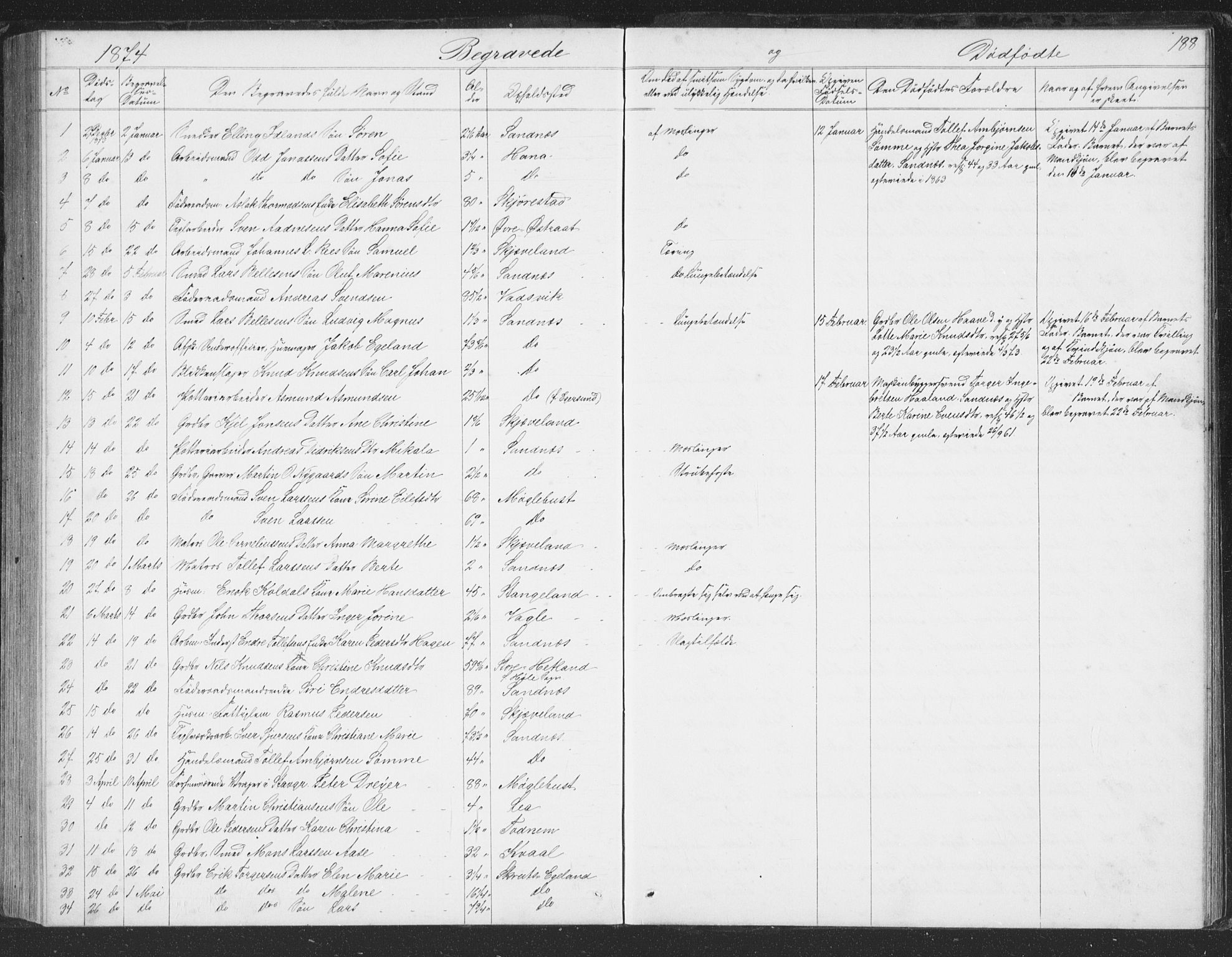 Høyland sokneprestkontor, SAST/A-101799/001/30BB/L0002: Parish register (copy) no. B 2, 1874-1886, p. 188