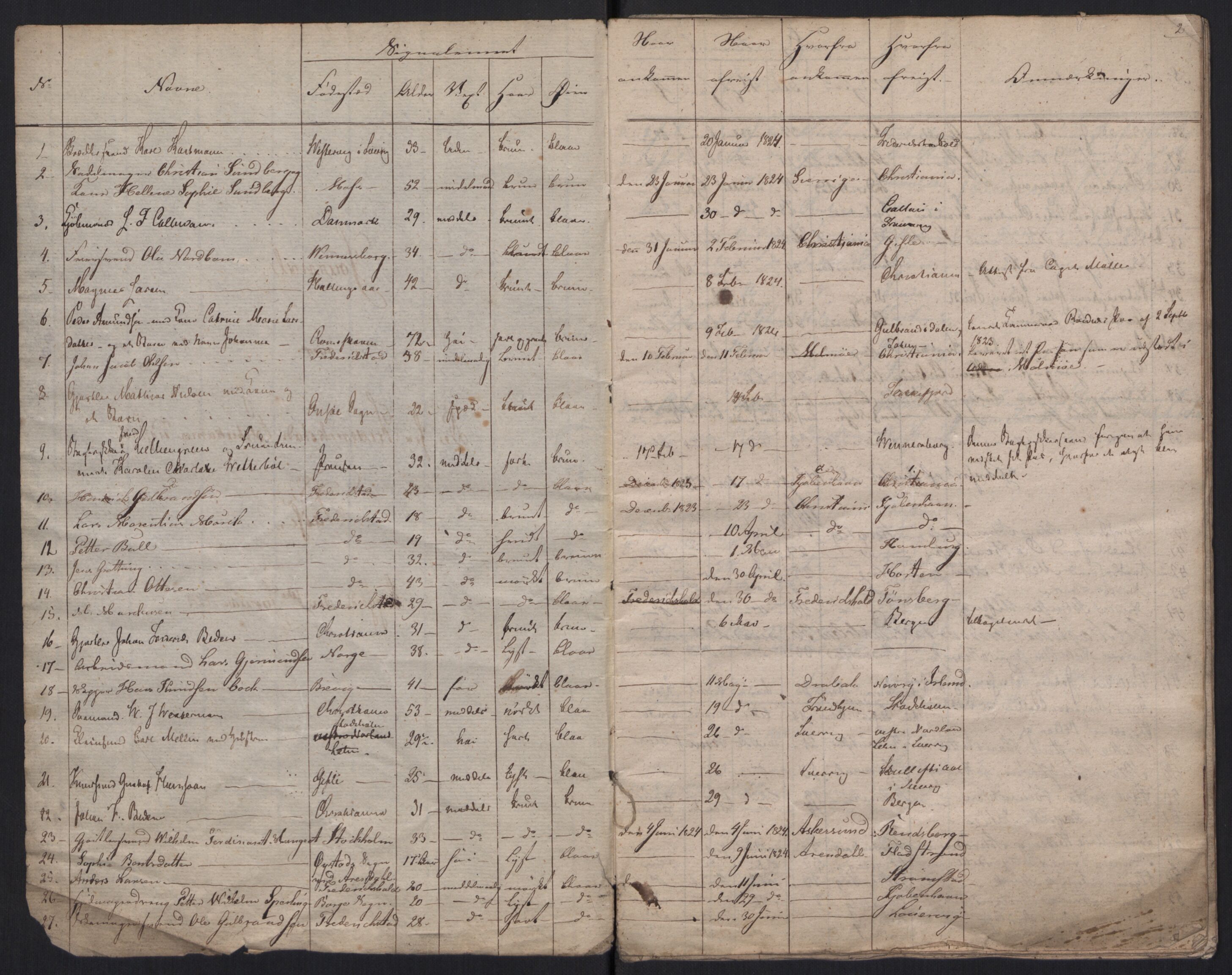 Fredrikstad politikammer, AV/SAO-A-10055/H/Ha/Haa/Haac/L0001: Passjournal, 1816-1841