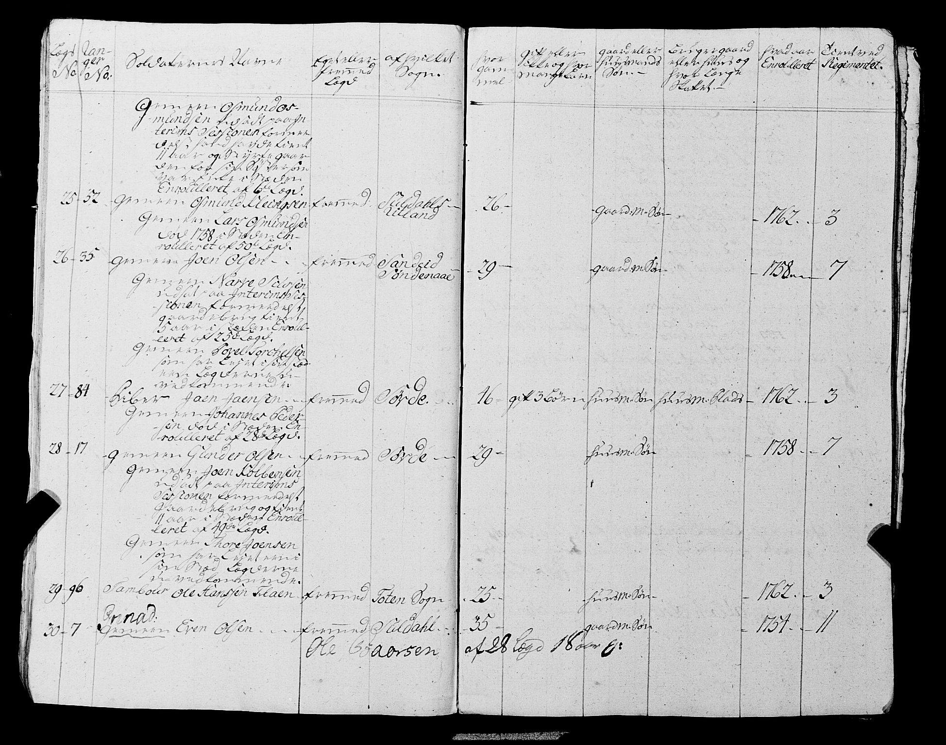 Fylkesmannen i Rogaland, AV/SAST-A-101928/99/3/325/325CA, 1655-1832, p. 7542