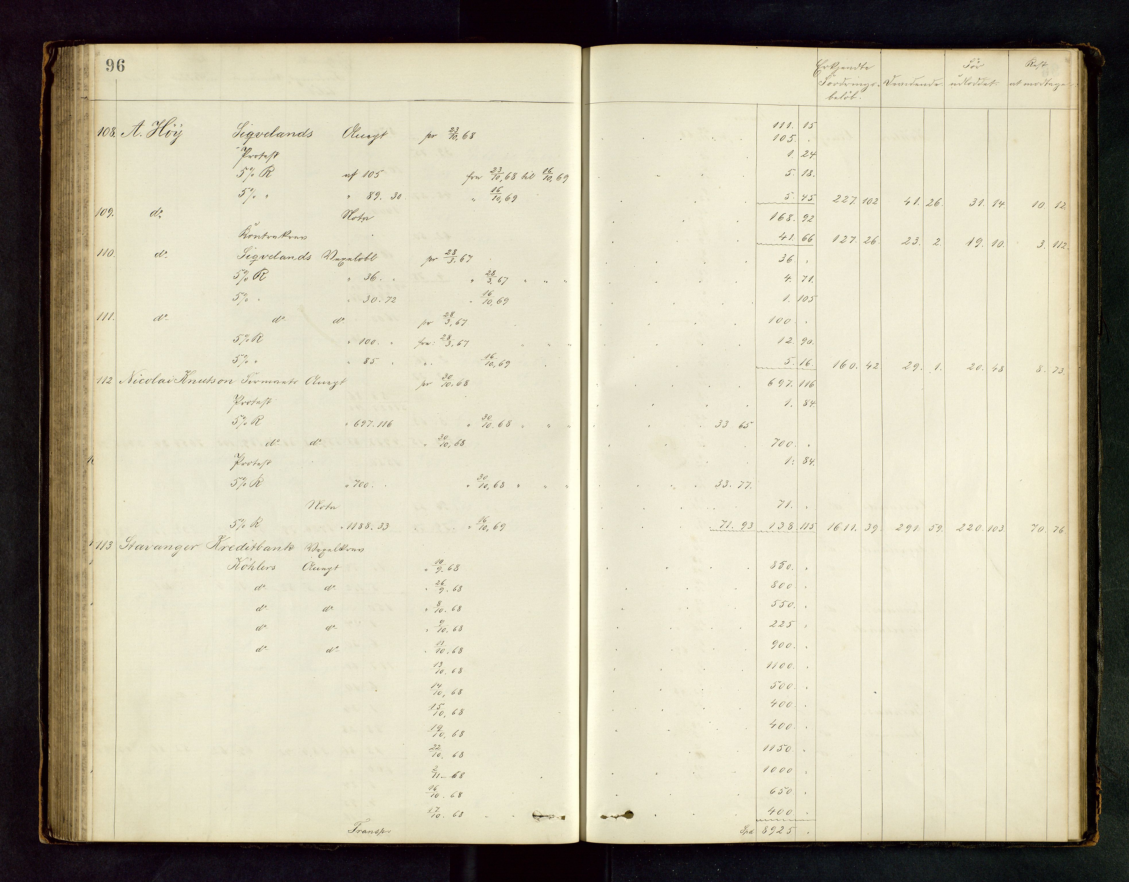 Stavanger byfogd, AV/SAST-A-101408/001/5/50/503BD/L0001: Skifteutlodningsprotokoll, 1869-1871, p. 96