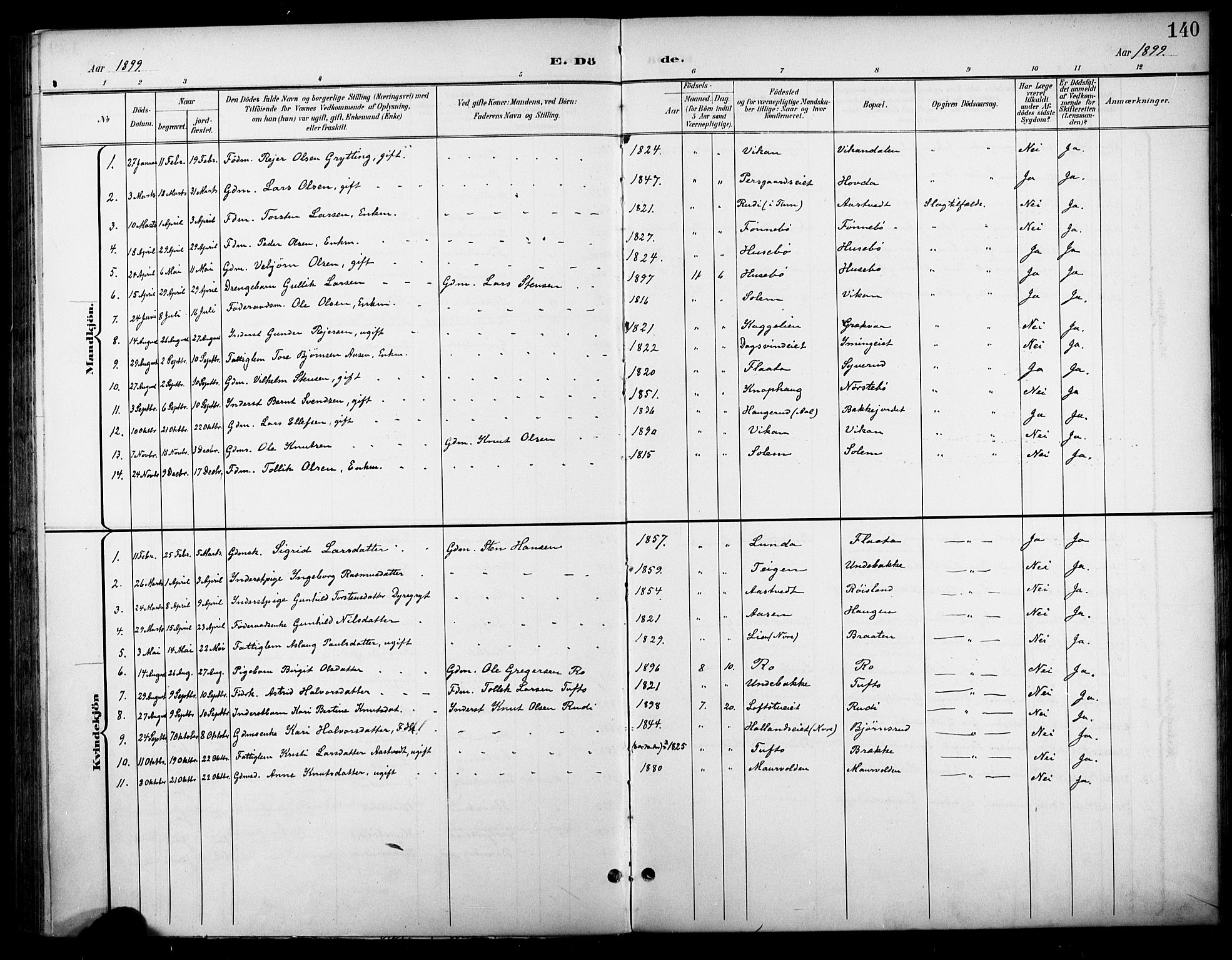 Nore kirkebøker, SAKO/A-238/F/Fc/L0005: Parish register (official) no. III 5, 1898-1922, p. 140