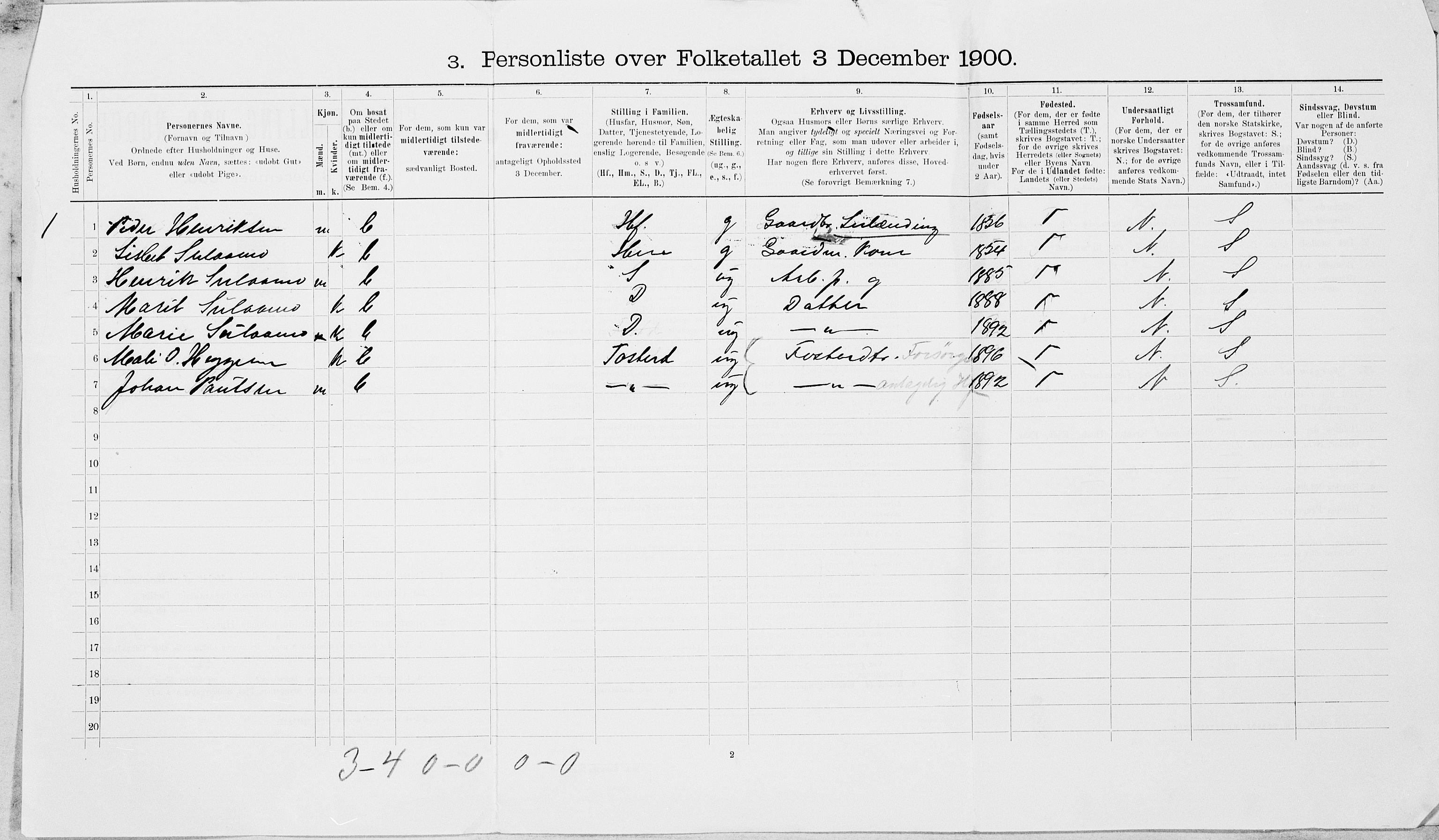 SAT, 1900 census for Meråker, 1900, p. 13