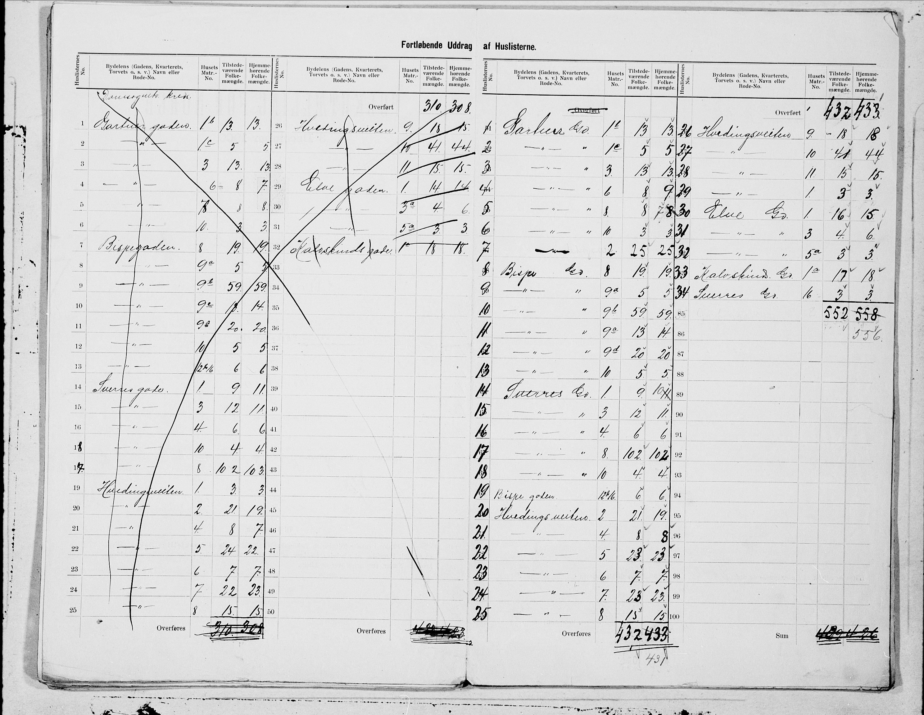 SAT, 1900 census for Trondheim, 1900, p. 20