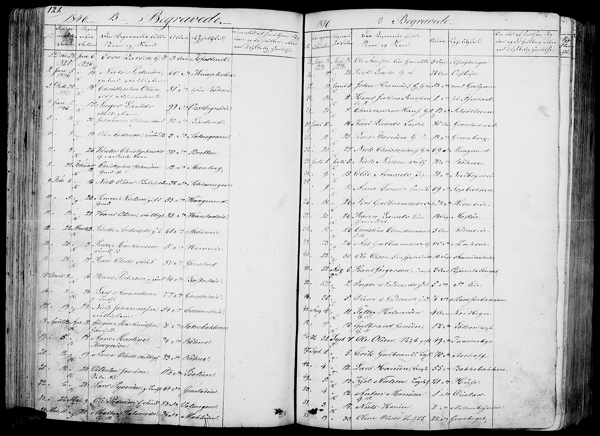Romedal prestekontor, SAH/PREST-004/L/L0009: Parish register (copy) no. 9, 1846-1866, p. 121