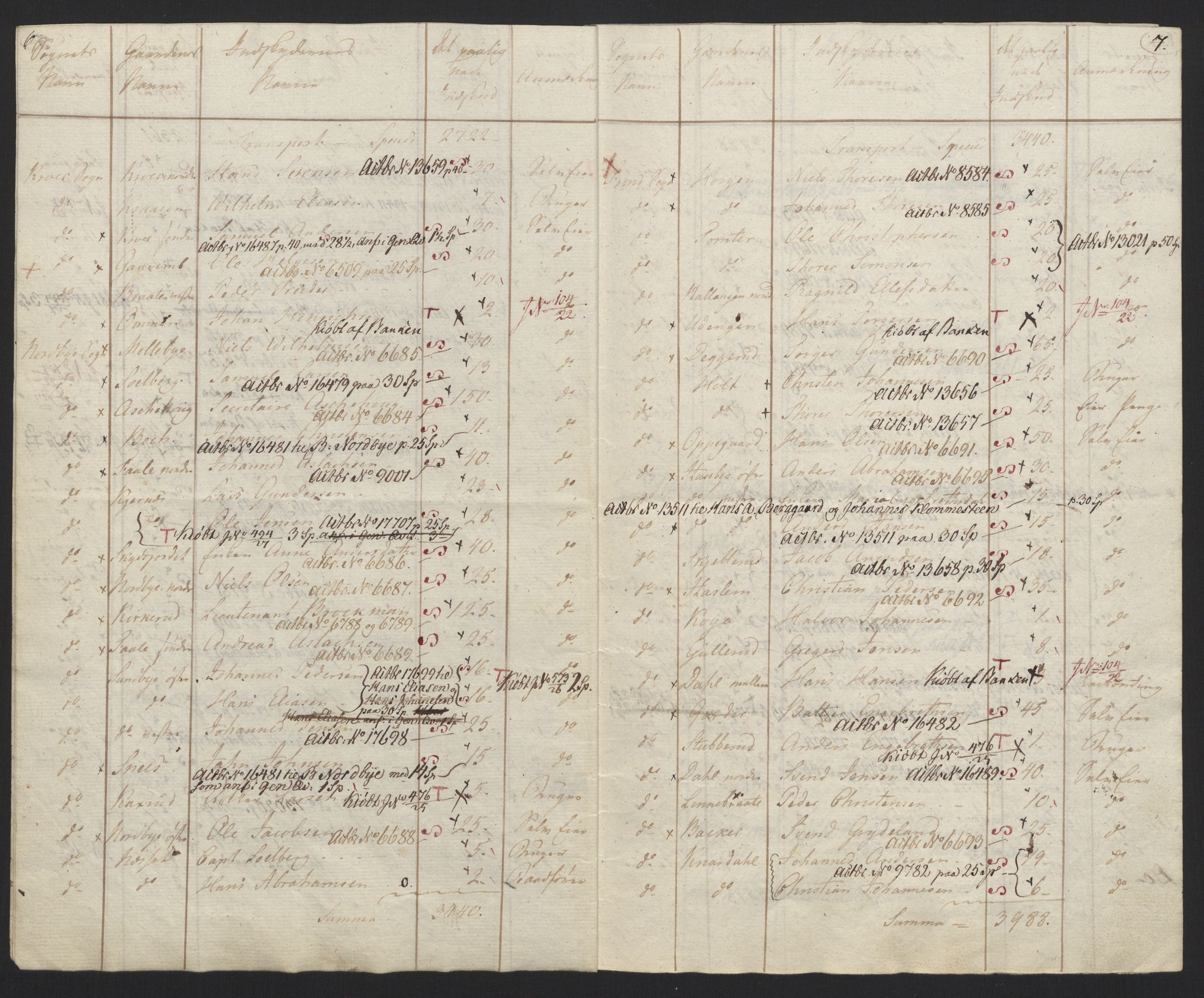 Sølvskatten 1816, NOBA/SOLVSKATTEN/A/L0002: Bind 2-3: Aker og Follo fogderi, 1816-1820, p. 34