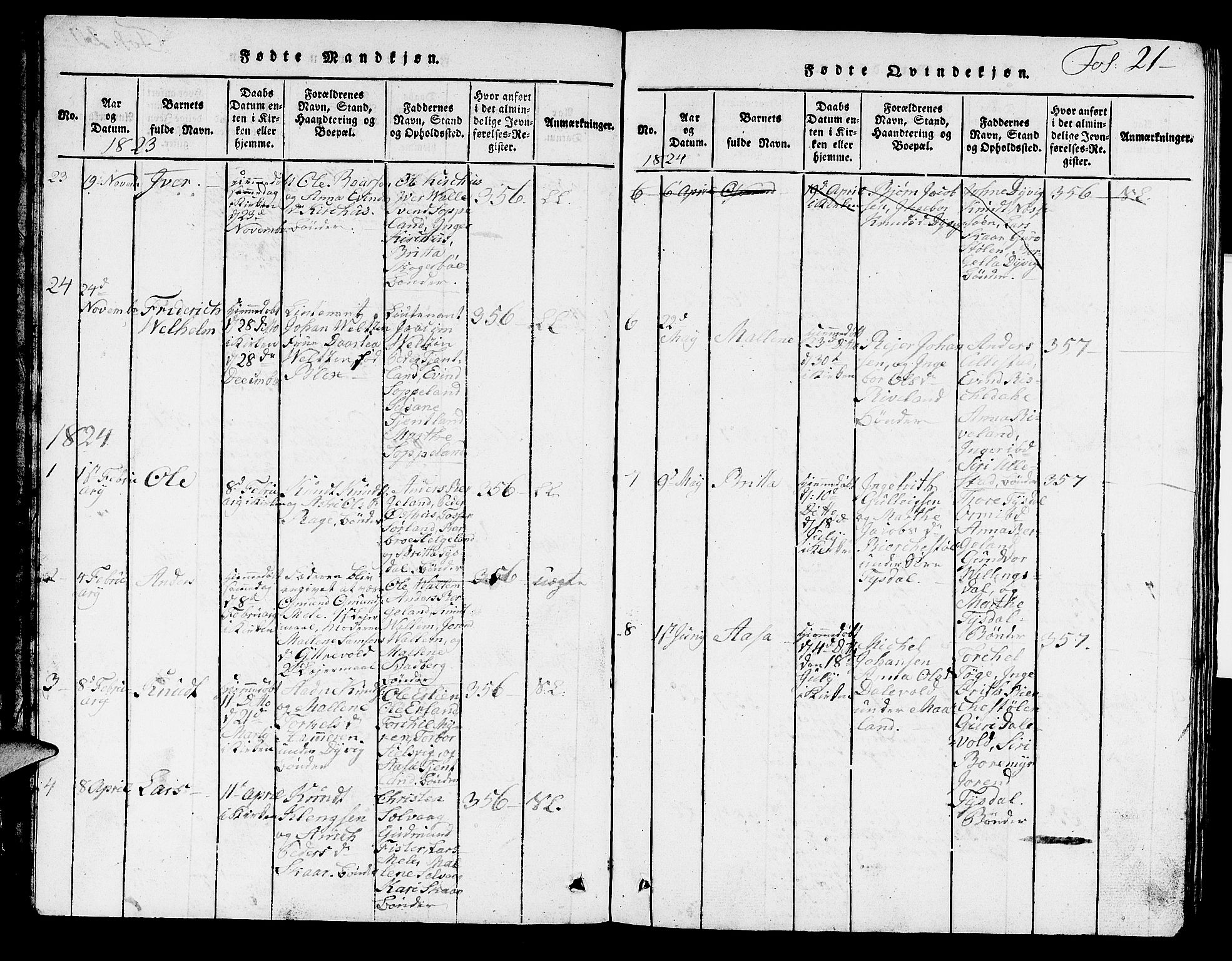 Hjelmeland sokneprestkontor, AV/SAST-A-101843/01/V/L0002: Parish register (copy) no. B 2, 1816-1841, p. 21