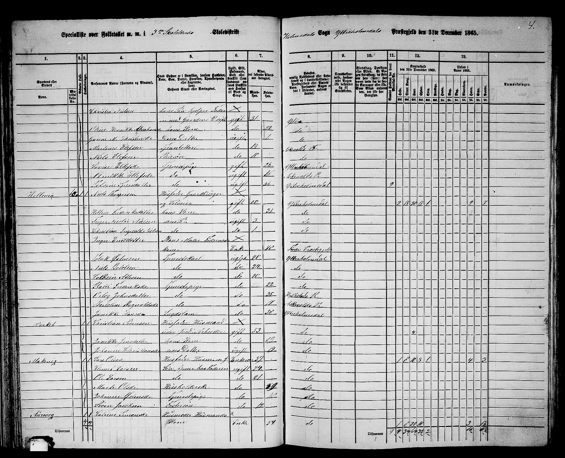 RA, 1865 census for Ytre Holmedal, 1865, p. 47