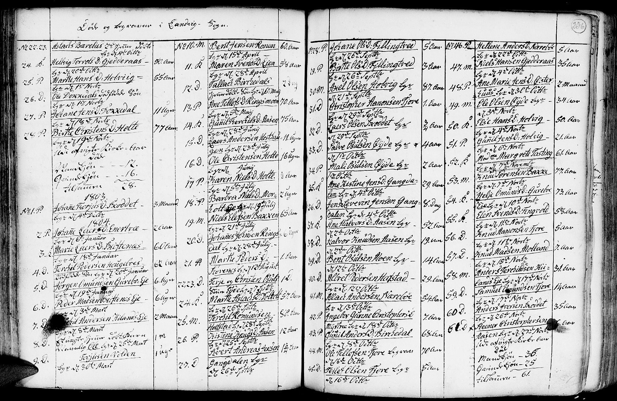 Hommedal sokneprestkontor, AV/SAK-1111-0023/F/Fa/Fab/L0002: Parish register (official) no. A 2 /1, 1741-1848, p. 236